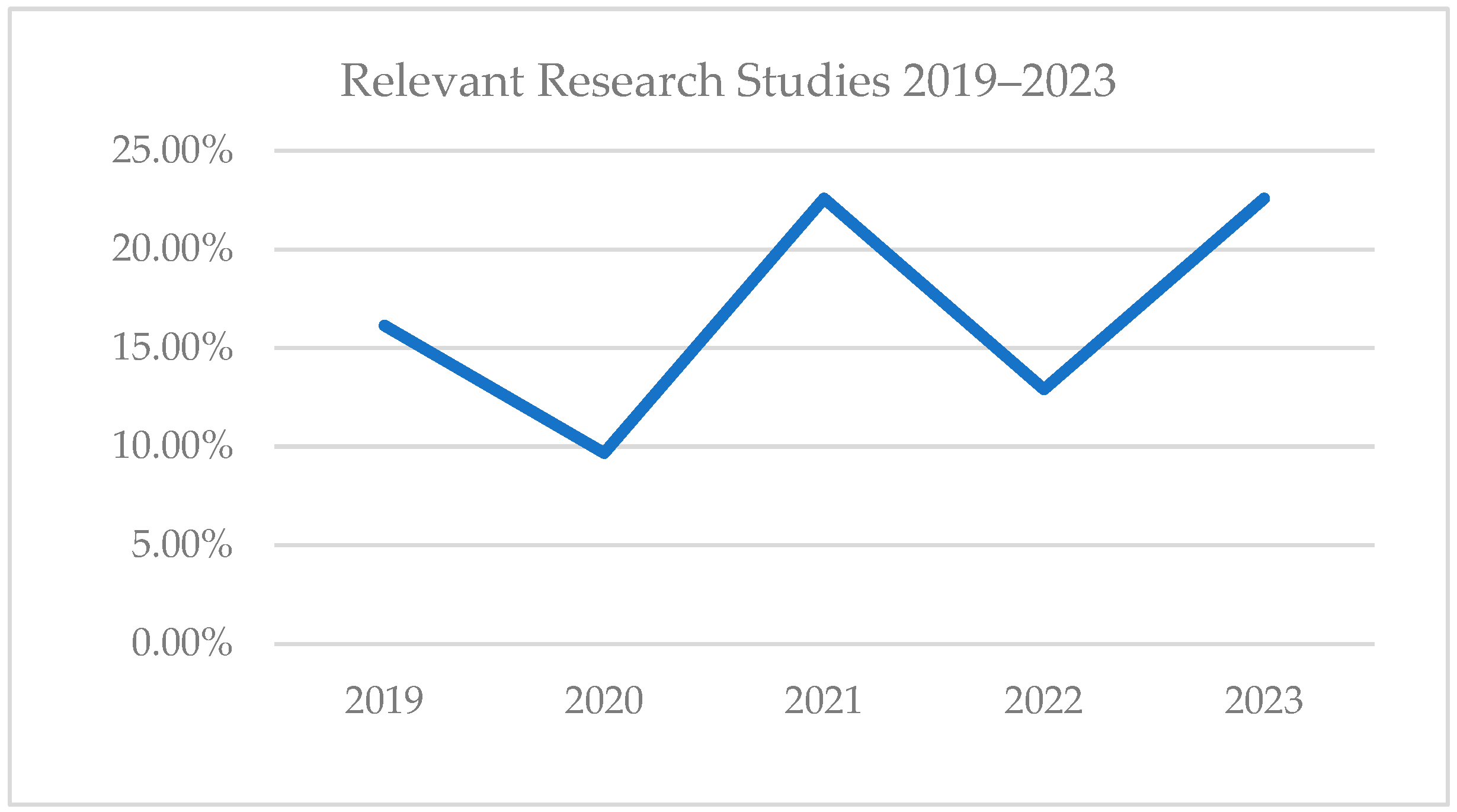 Nutrients 16 01073 g003