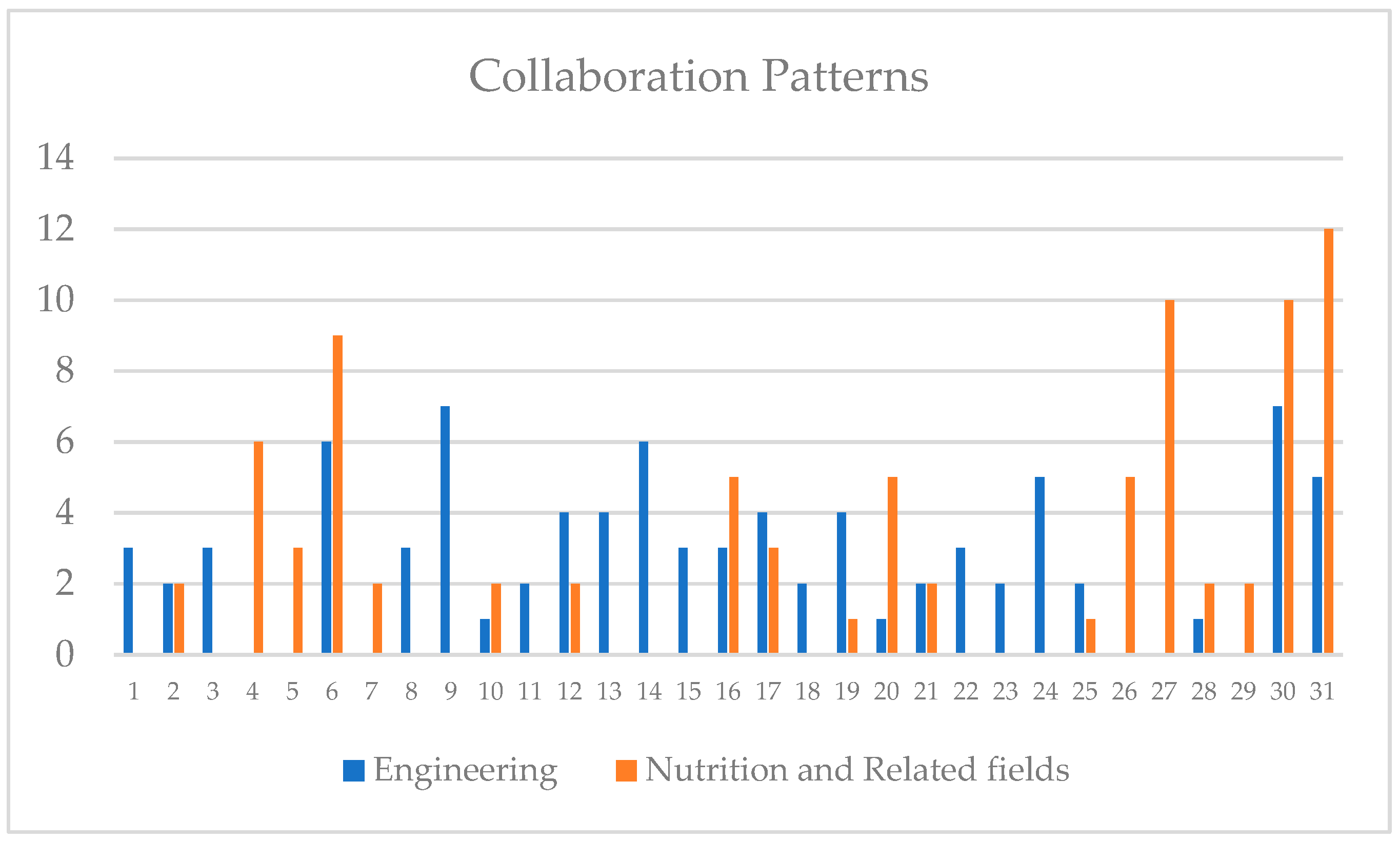 Nutrients 16 01073 g005