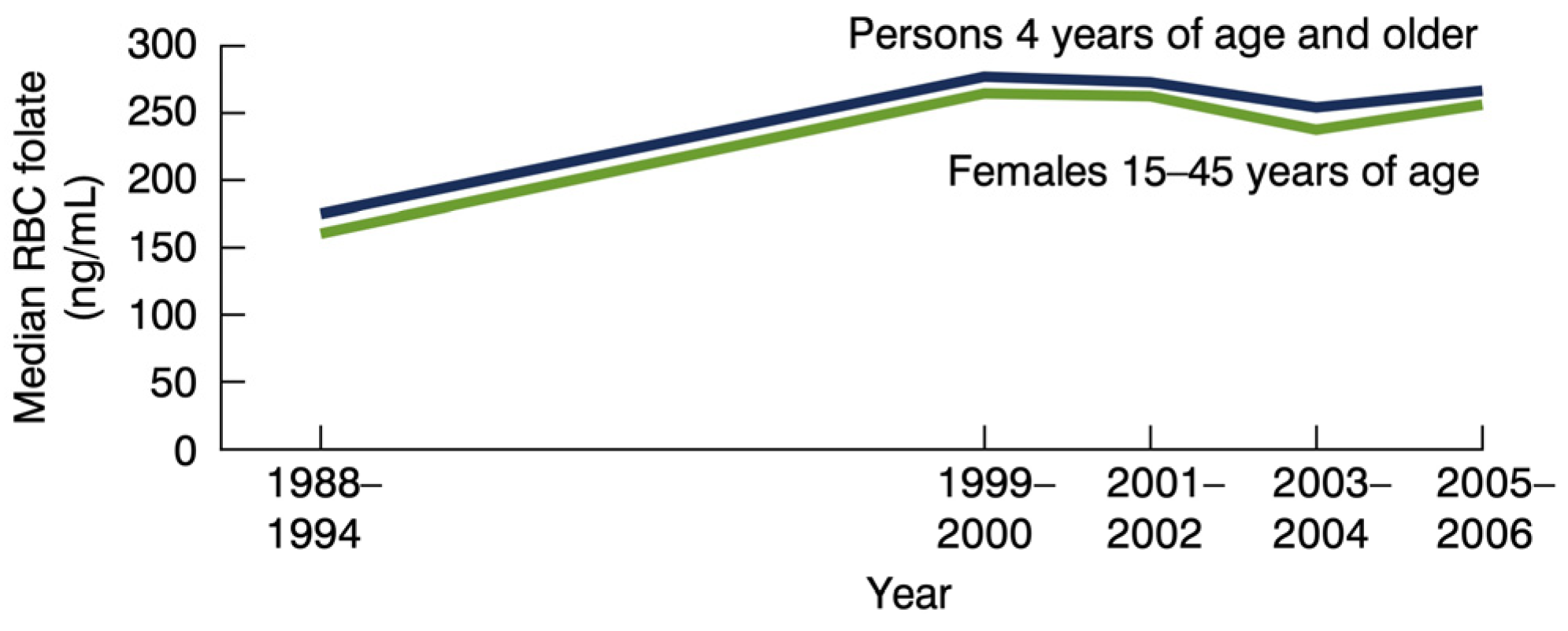 Nutrients 16 01075 g003 Nutrients 16 01075 g003