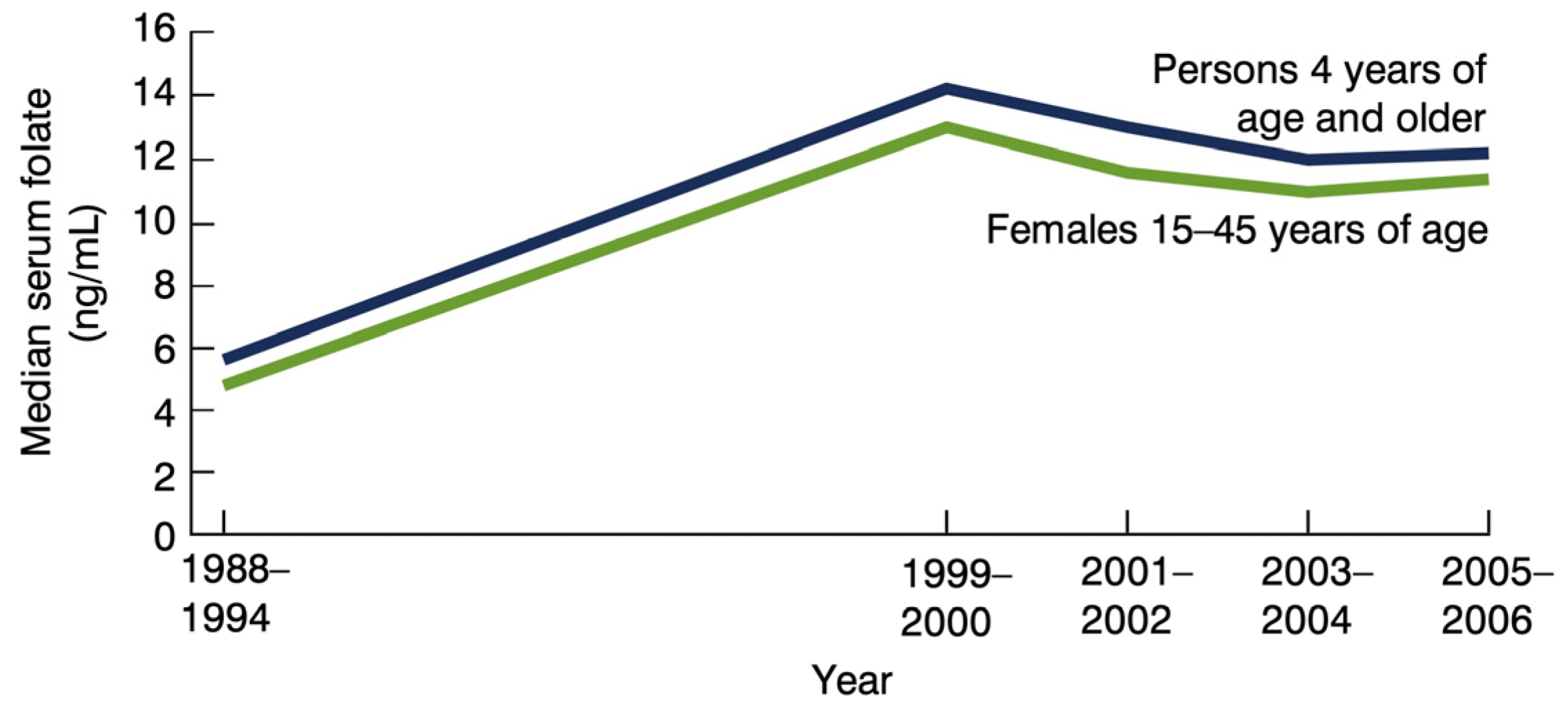 Nutrients 16 01075 g004 Nutrients 16 01075 g004