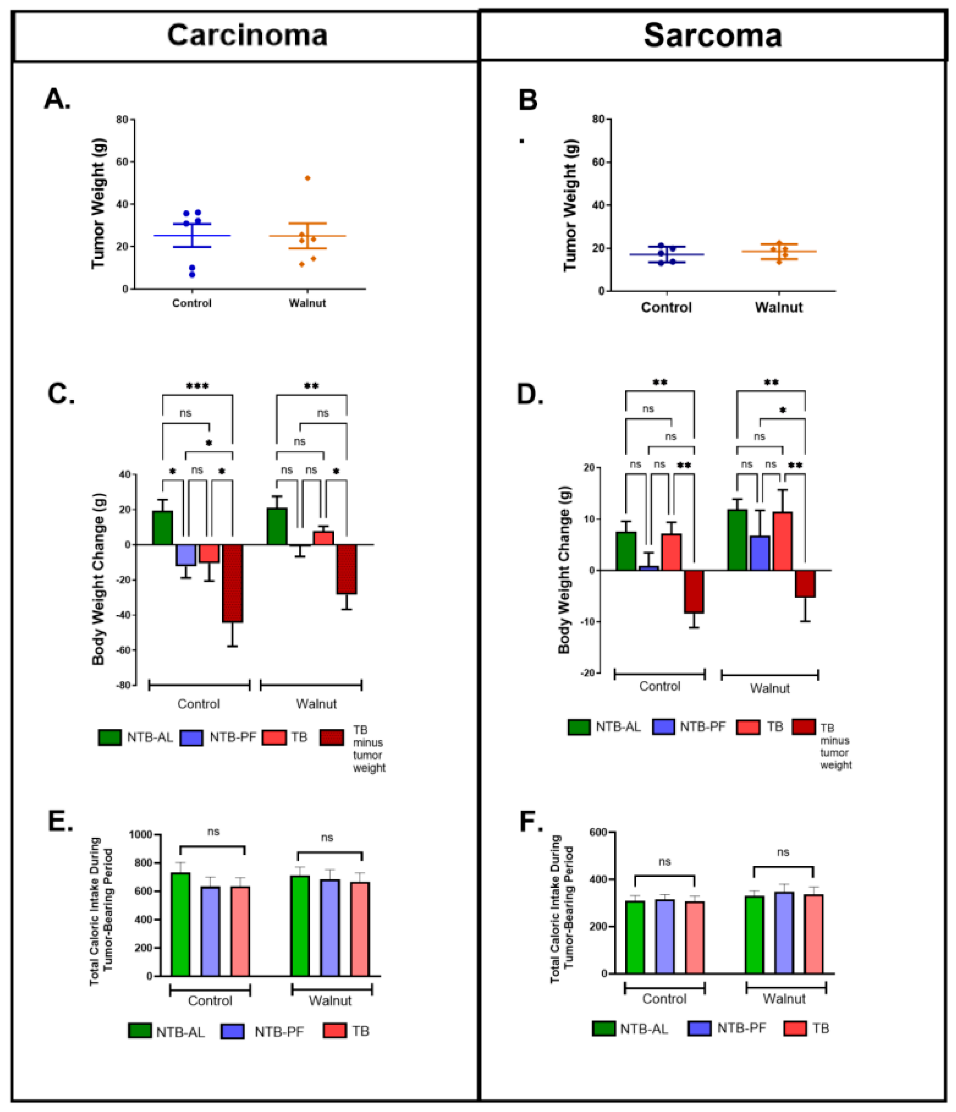 Nutrients 16 01076 g002
