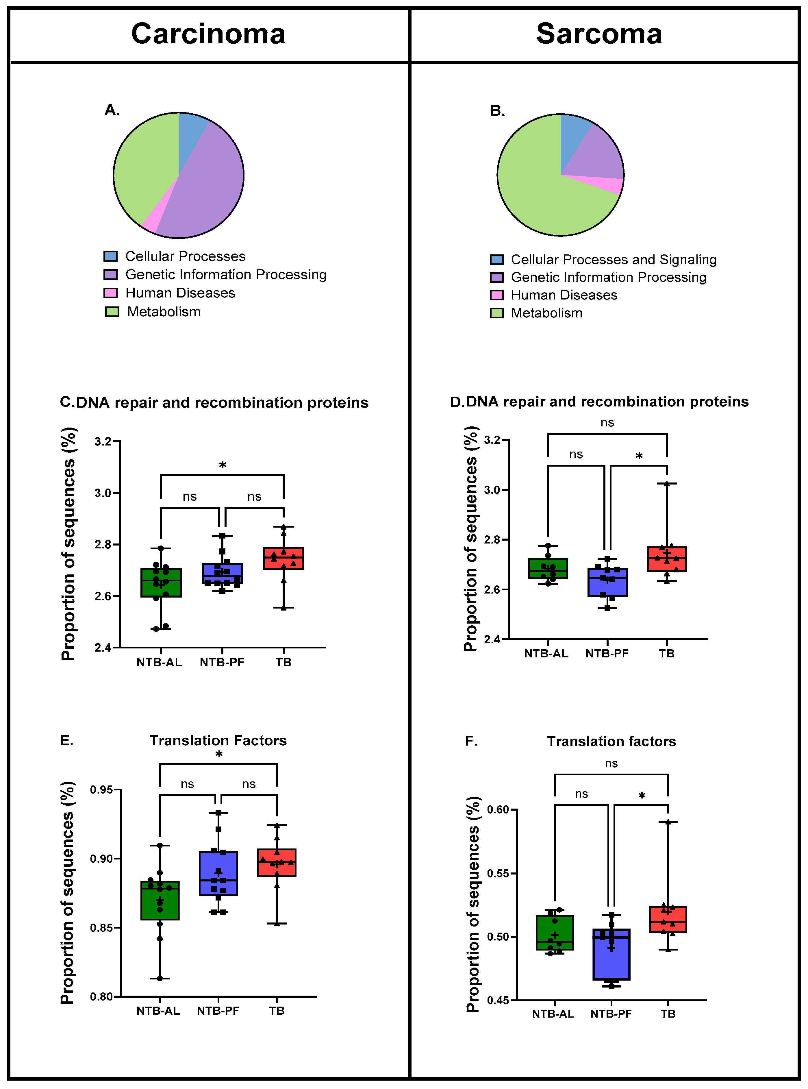 Nutrients 16 01076 g005
