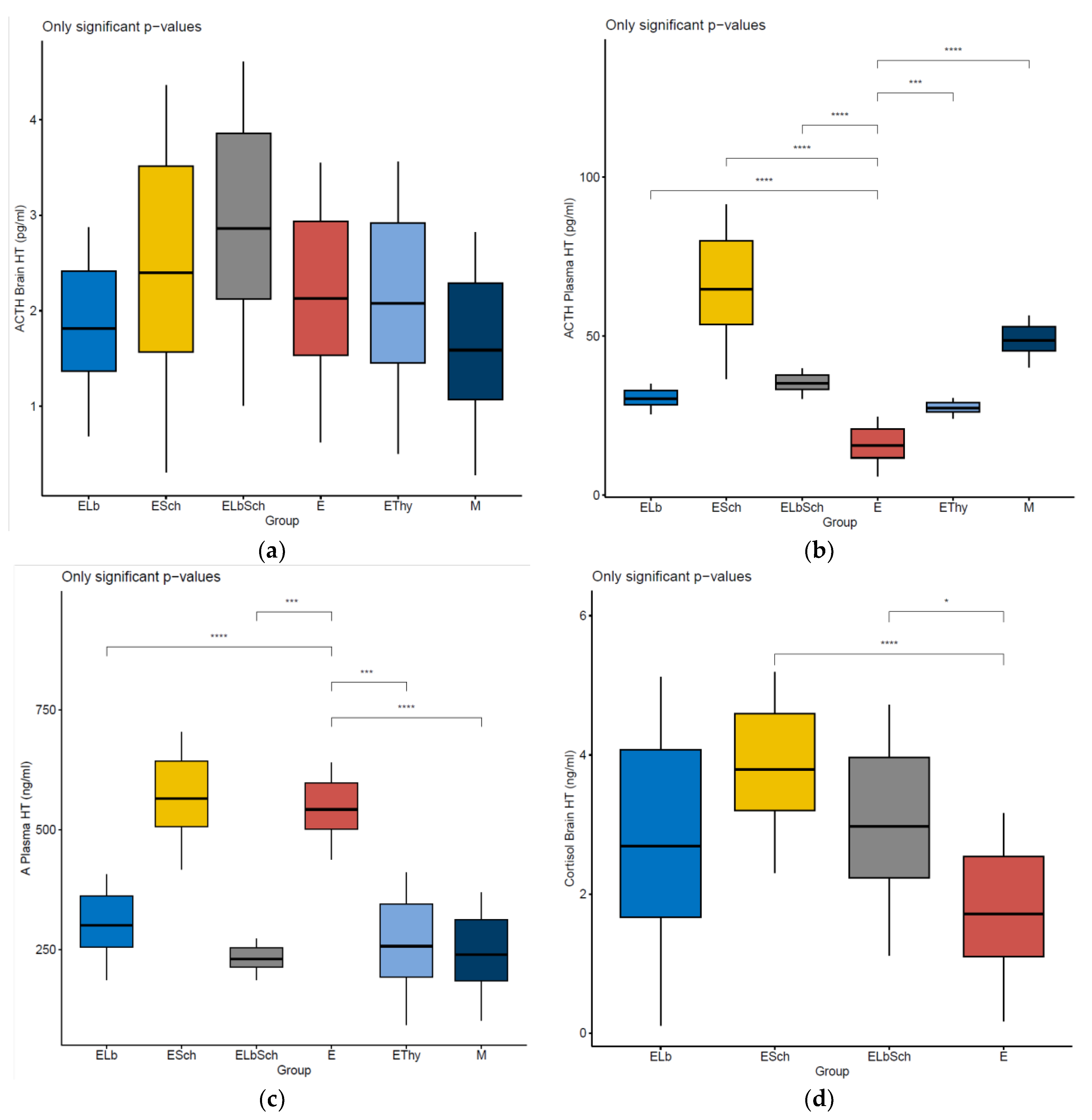 Nutrients 16 01077 g003a