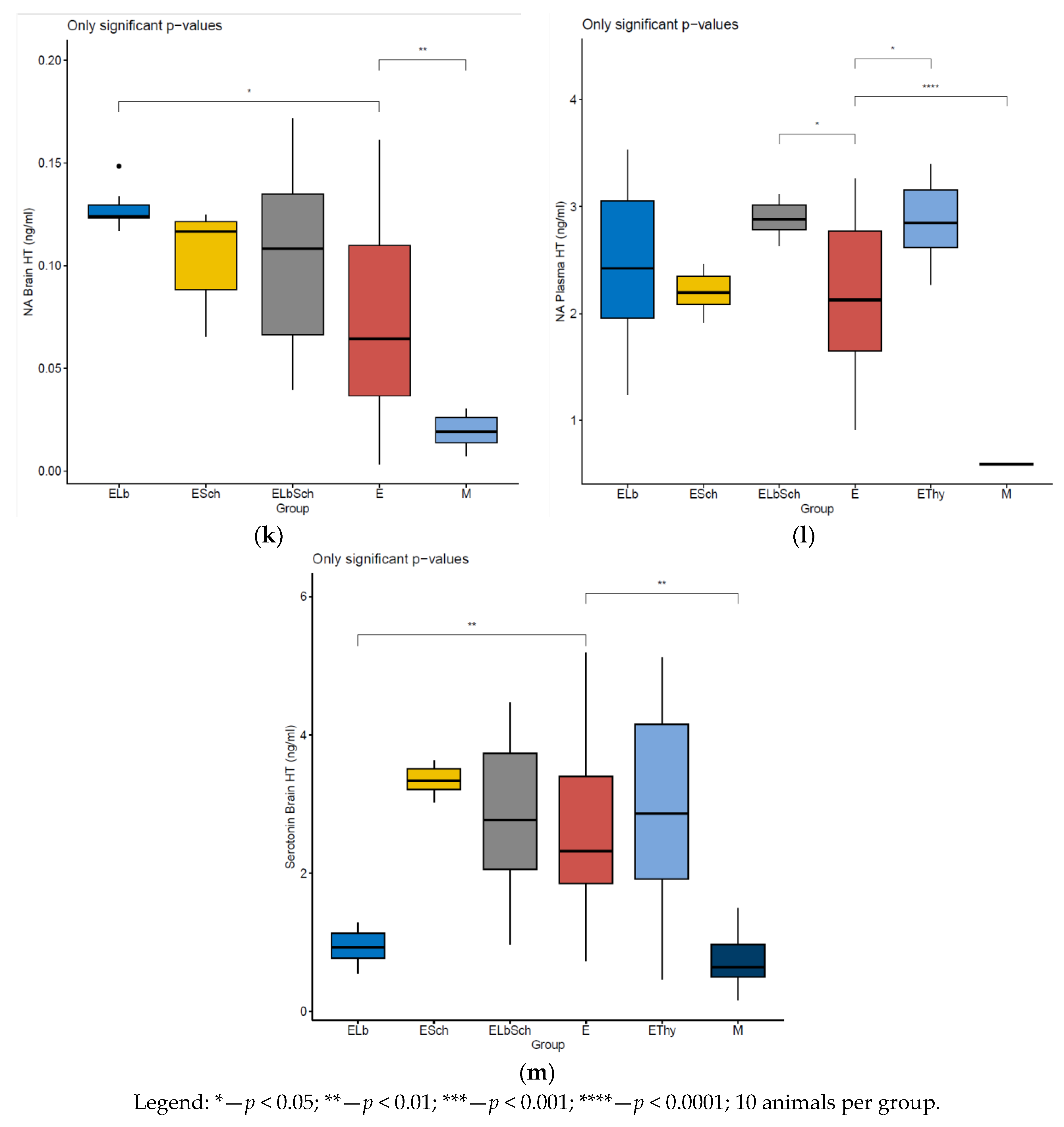 Nutrients 16 01077 g003c