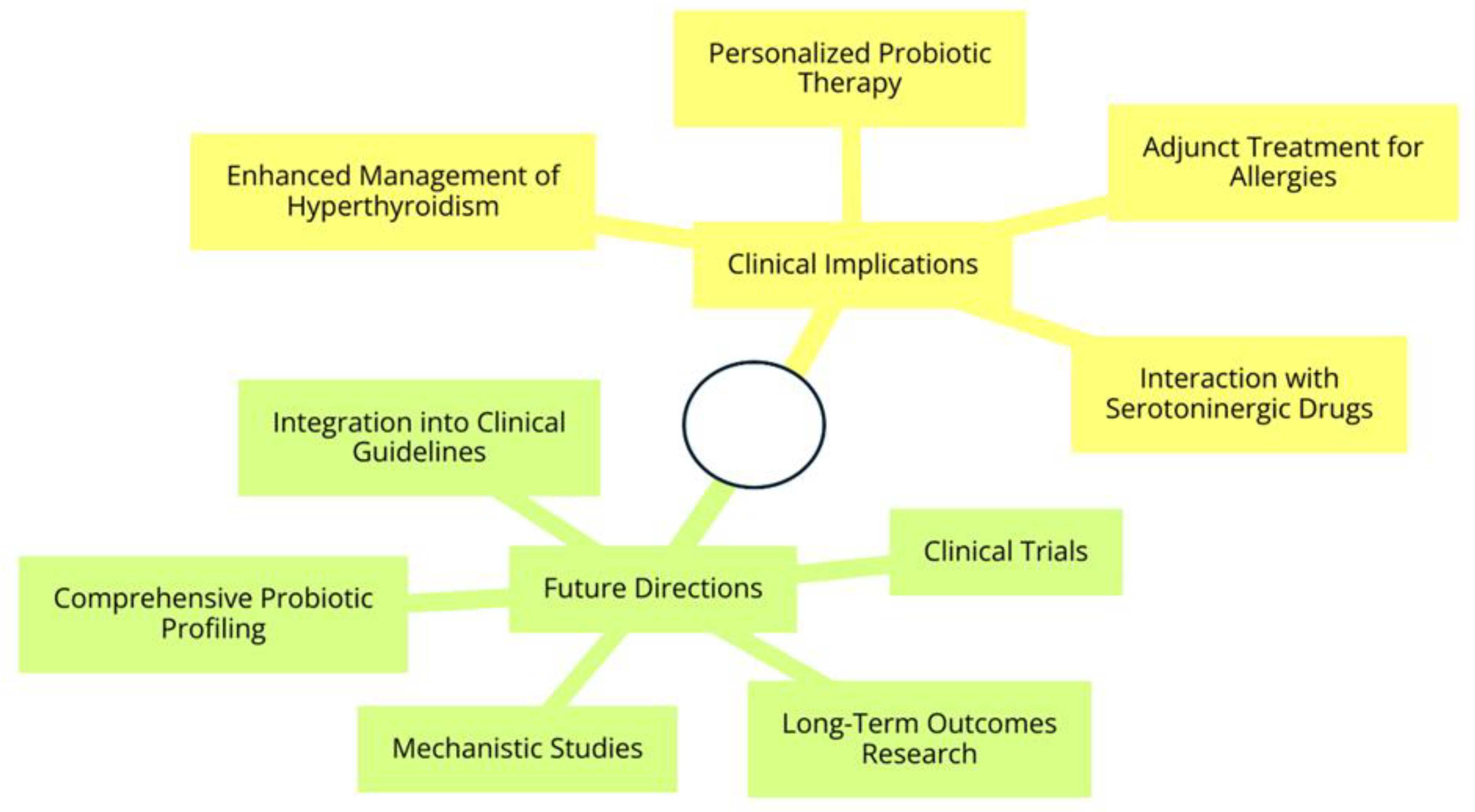 Nutrients 16 01077 g005