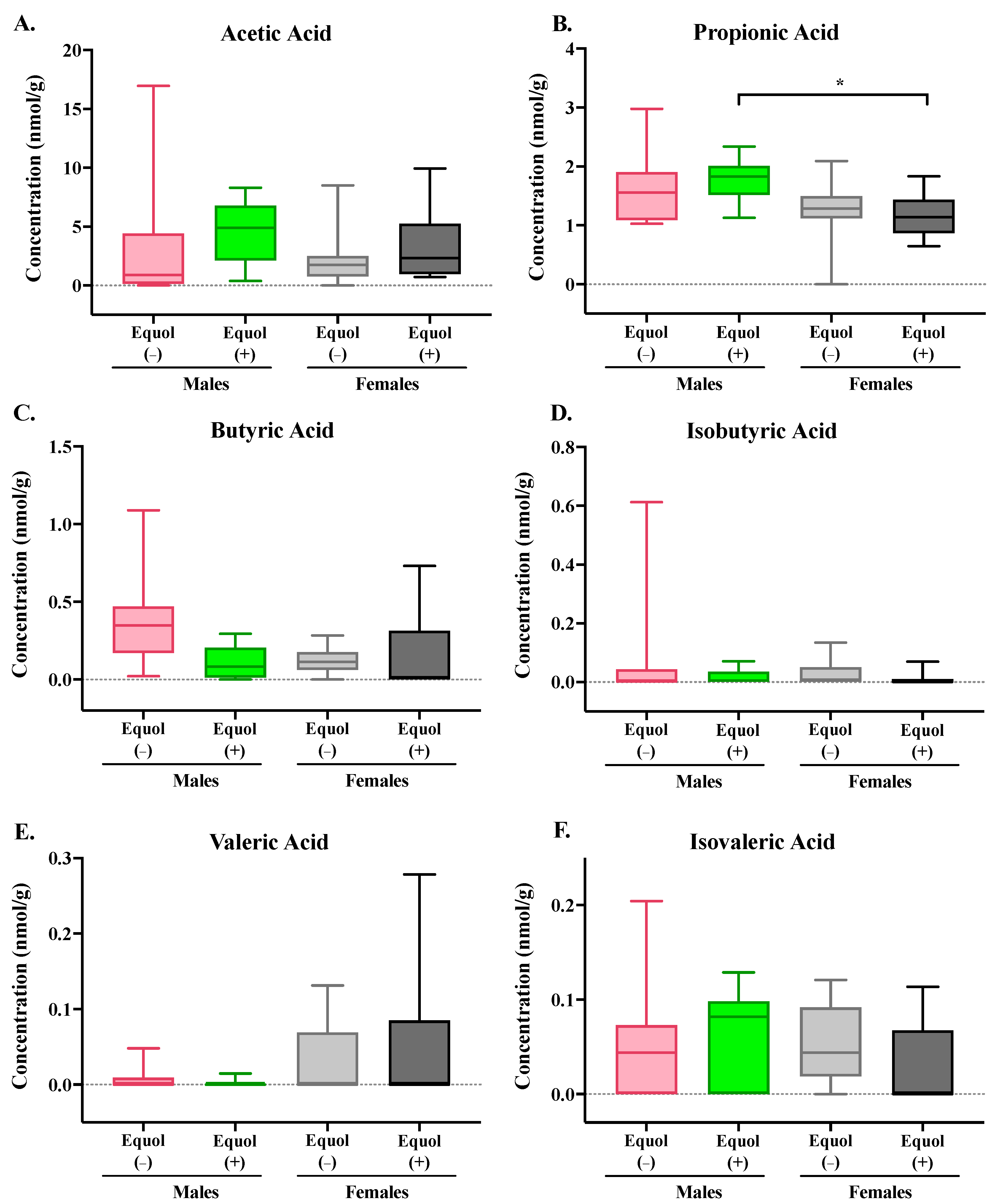 Nutrients 16 01079 g003