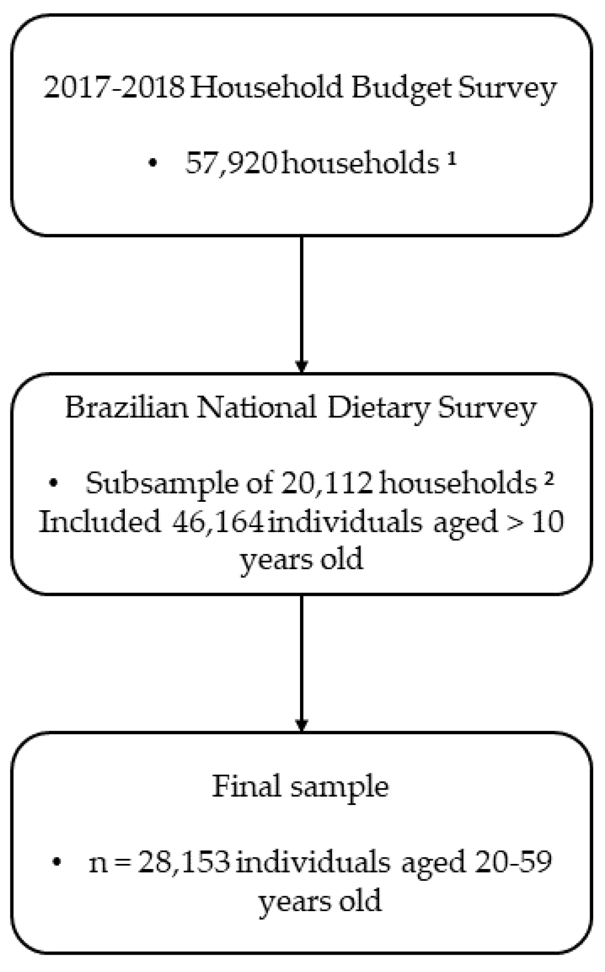 Nutrients 16 01085 g001