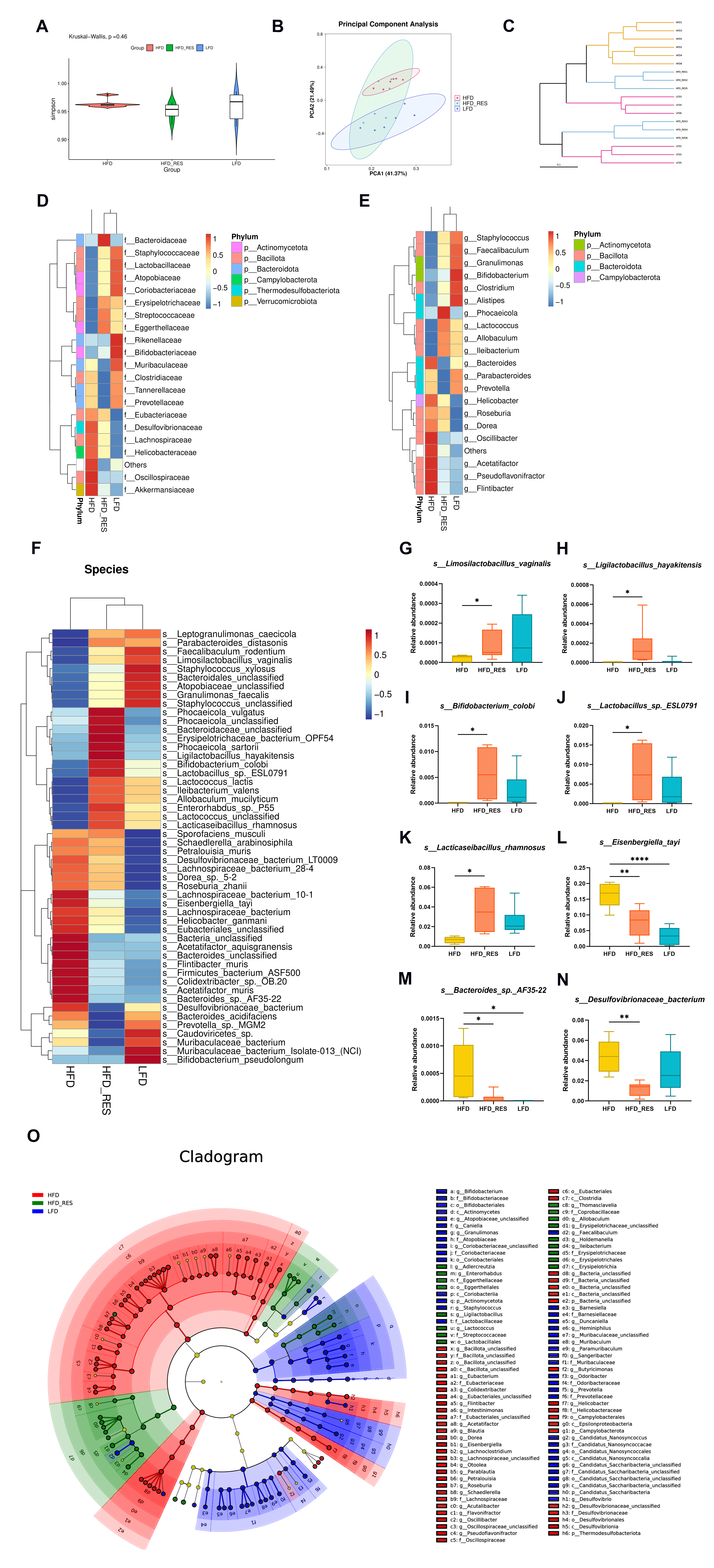 Nutrients 16 01086 g004