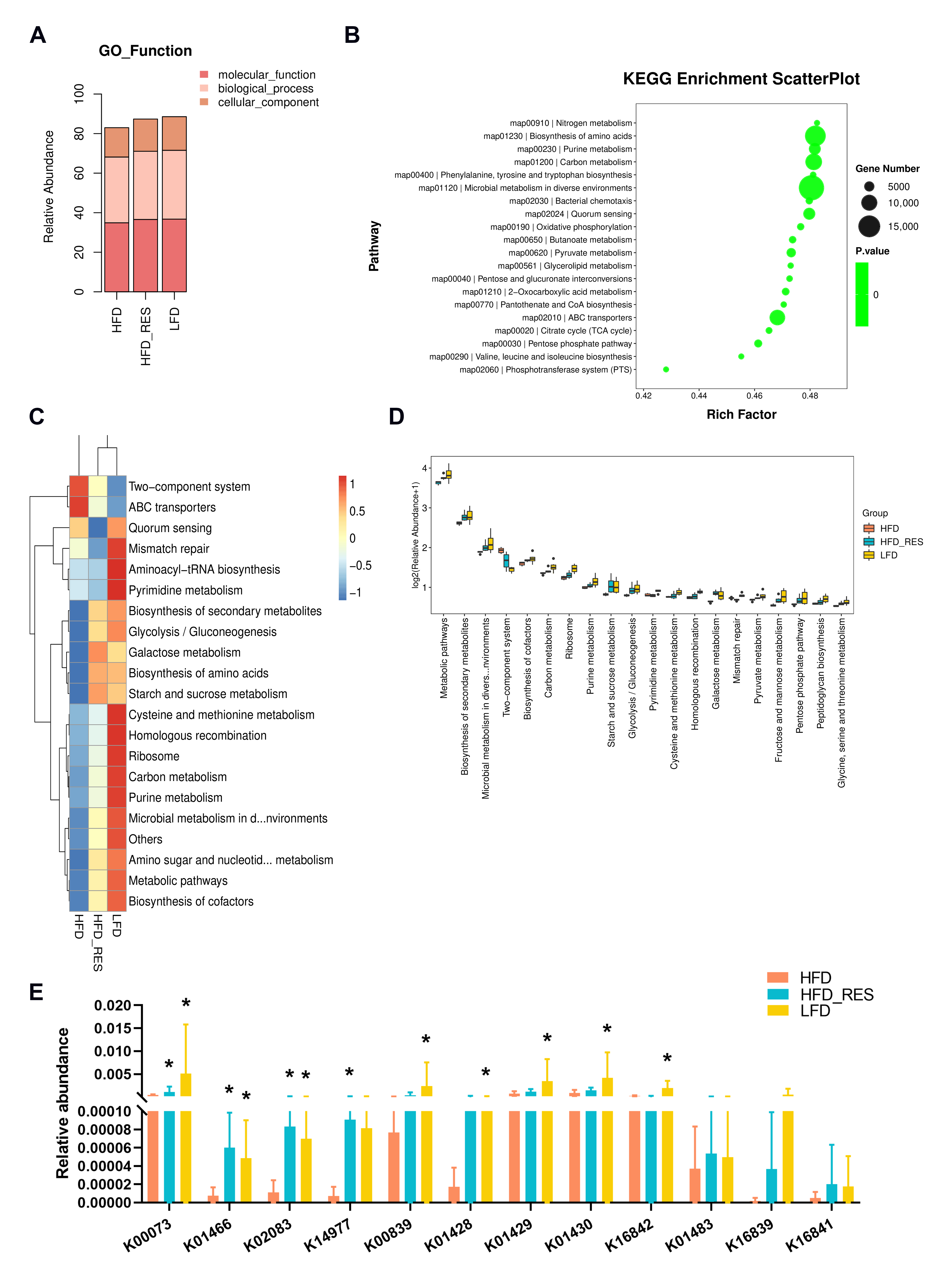 Nutrients 16 01086 g005