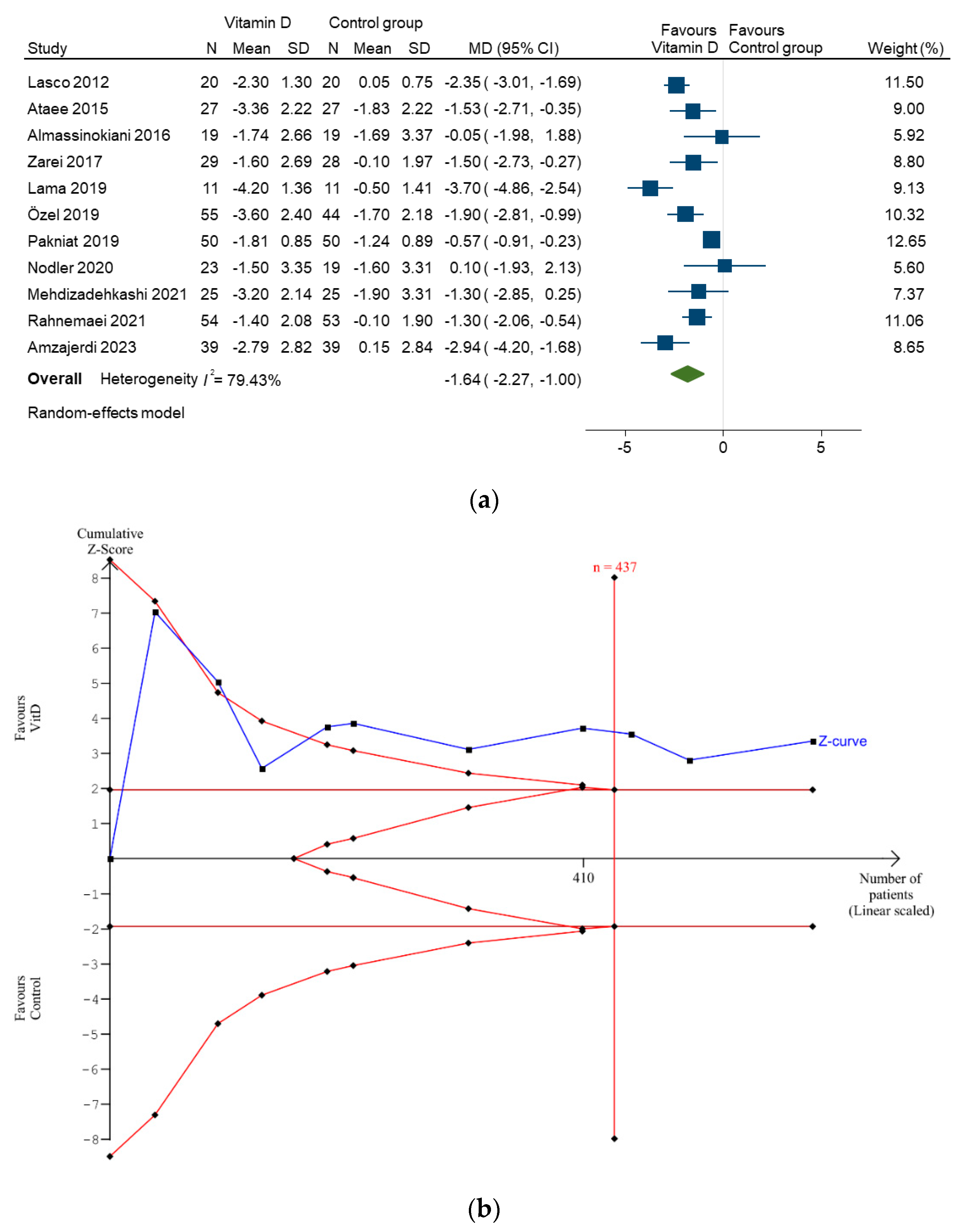 Nutrients 16 01089 g002
