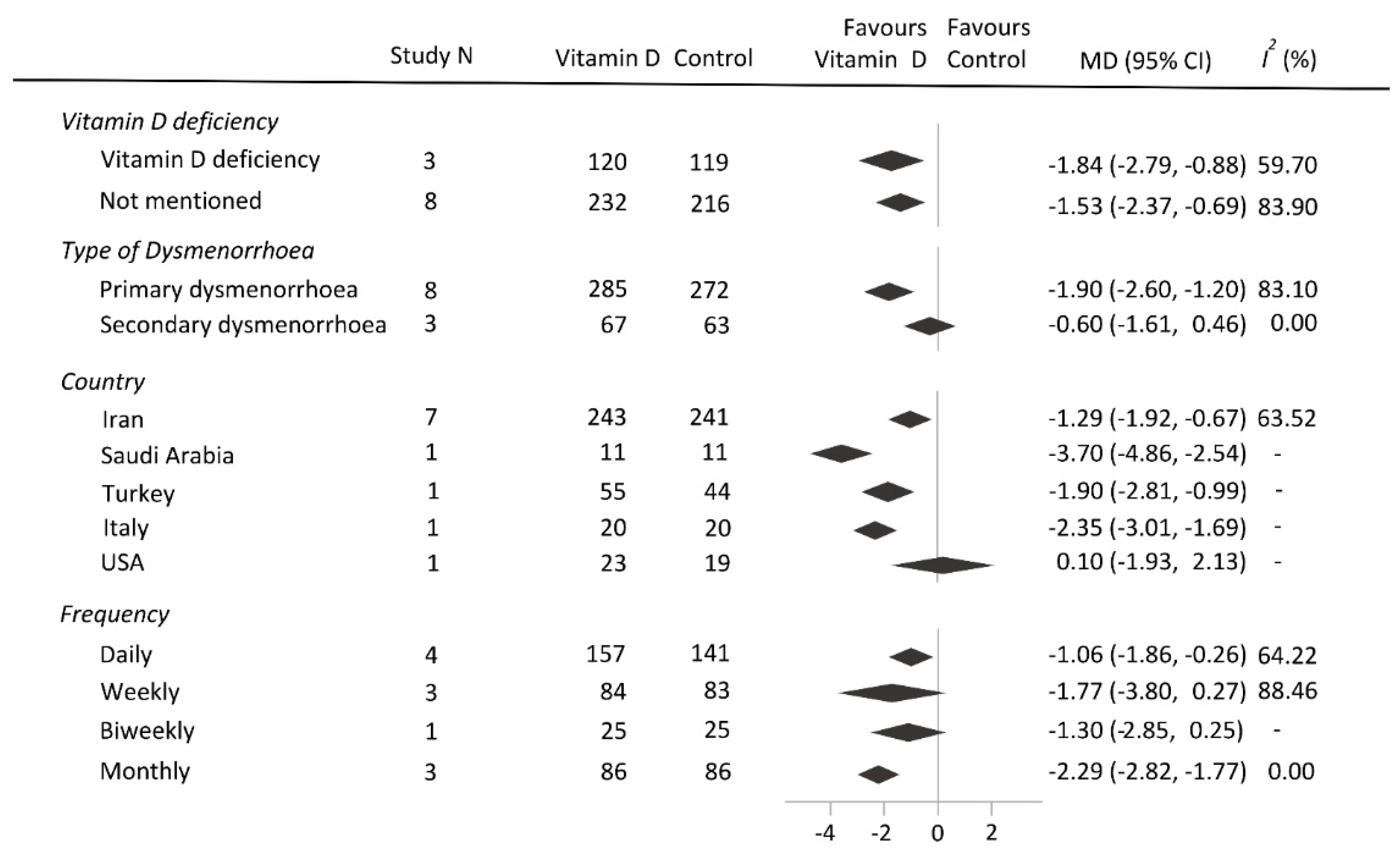 Nutrients 16 01089 g003