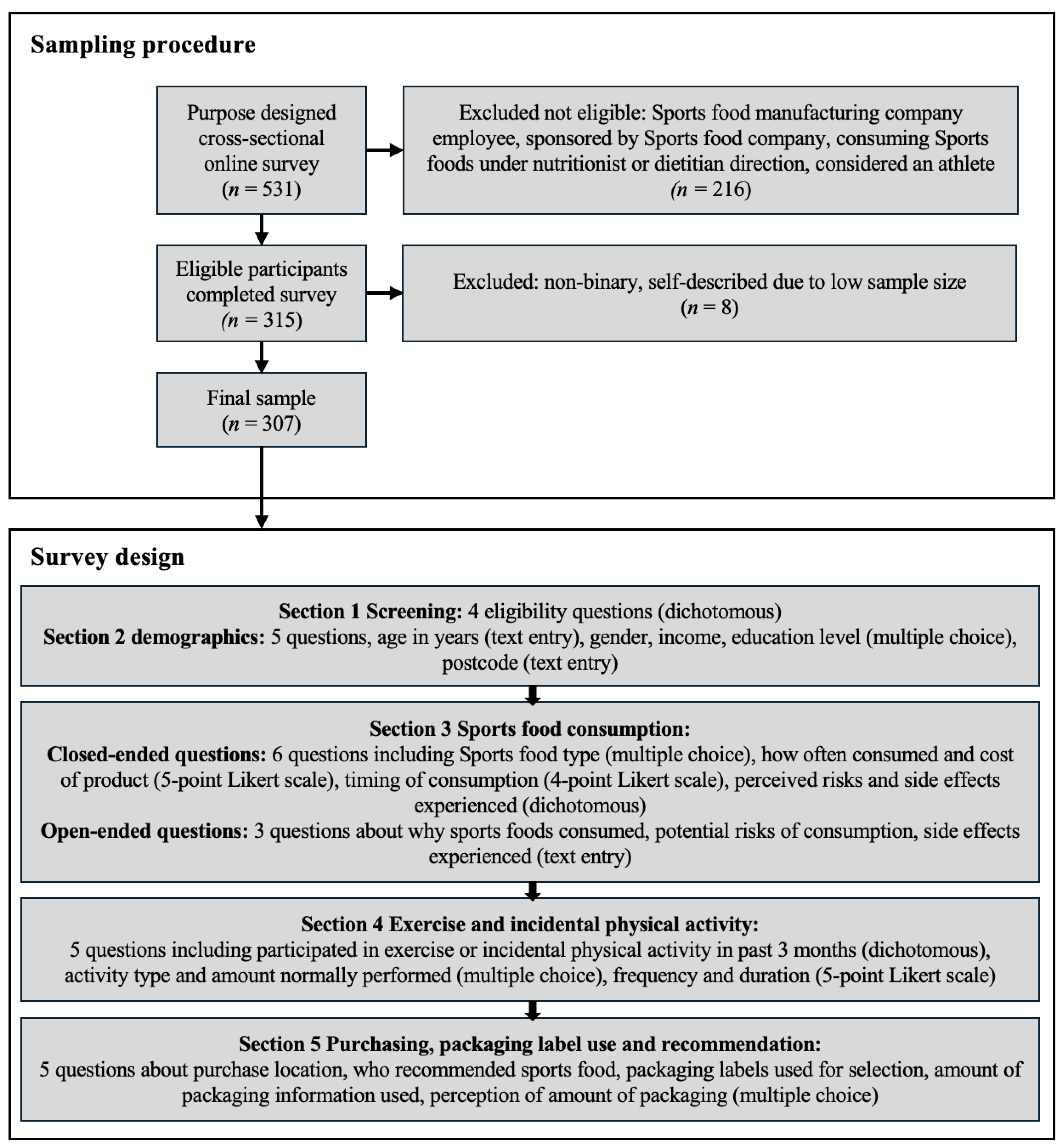 Nutrients 16 01101 g001