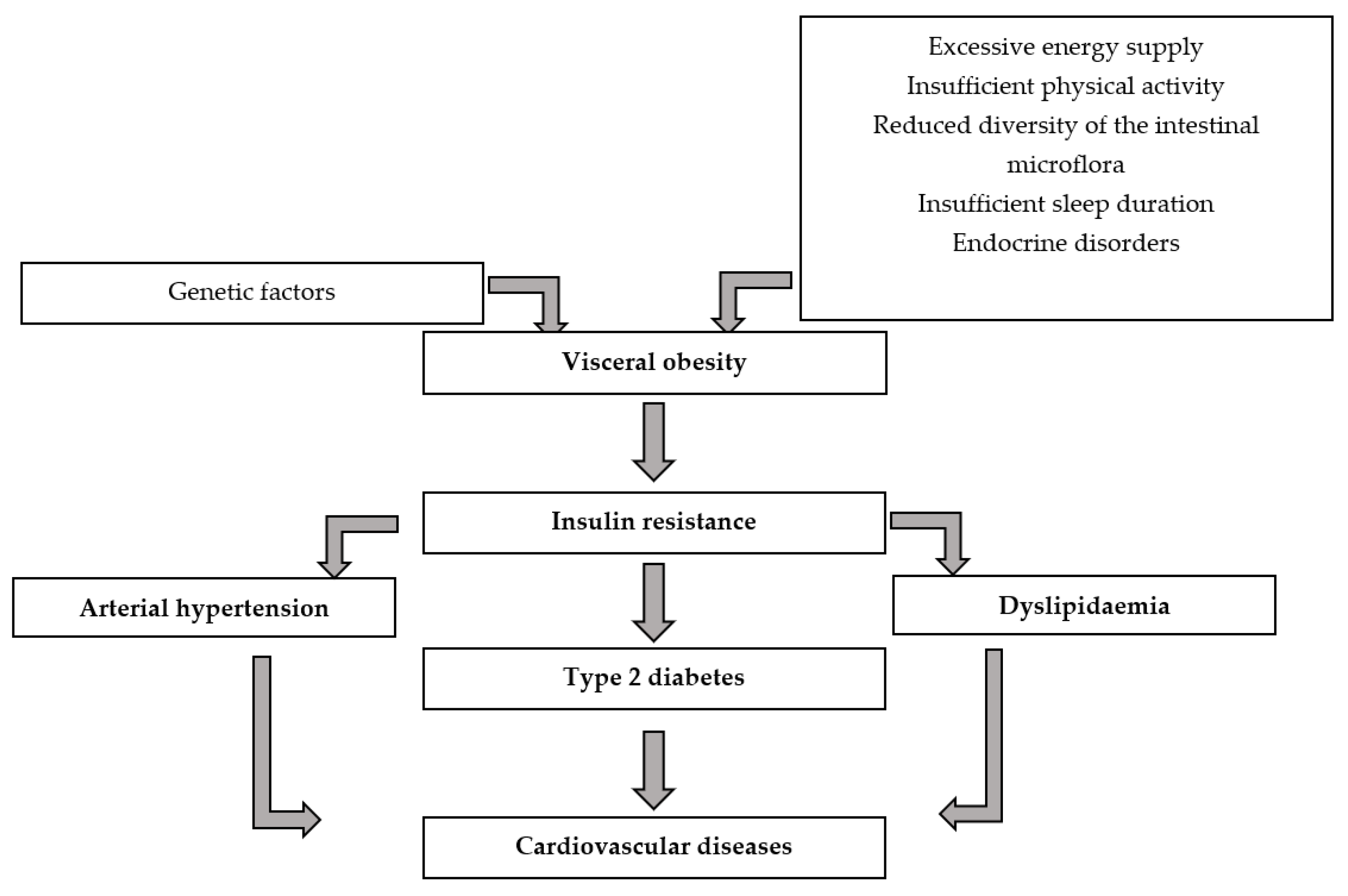Nutrients 16 01103 g001