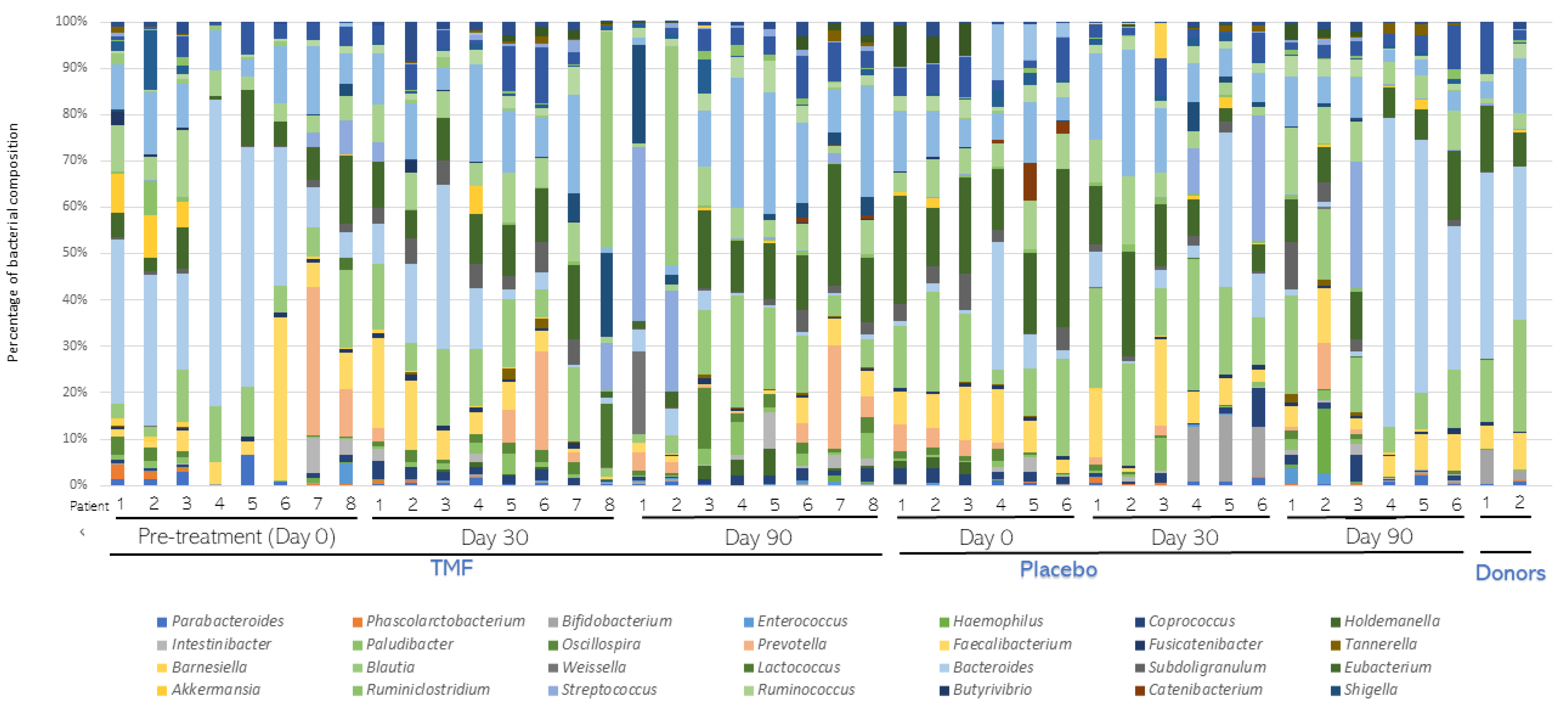 Nutrients 16 01109 g004
