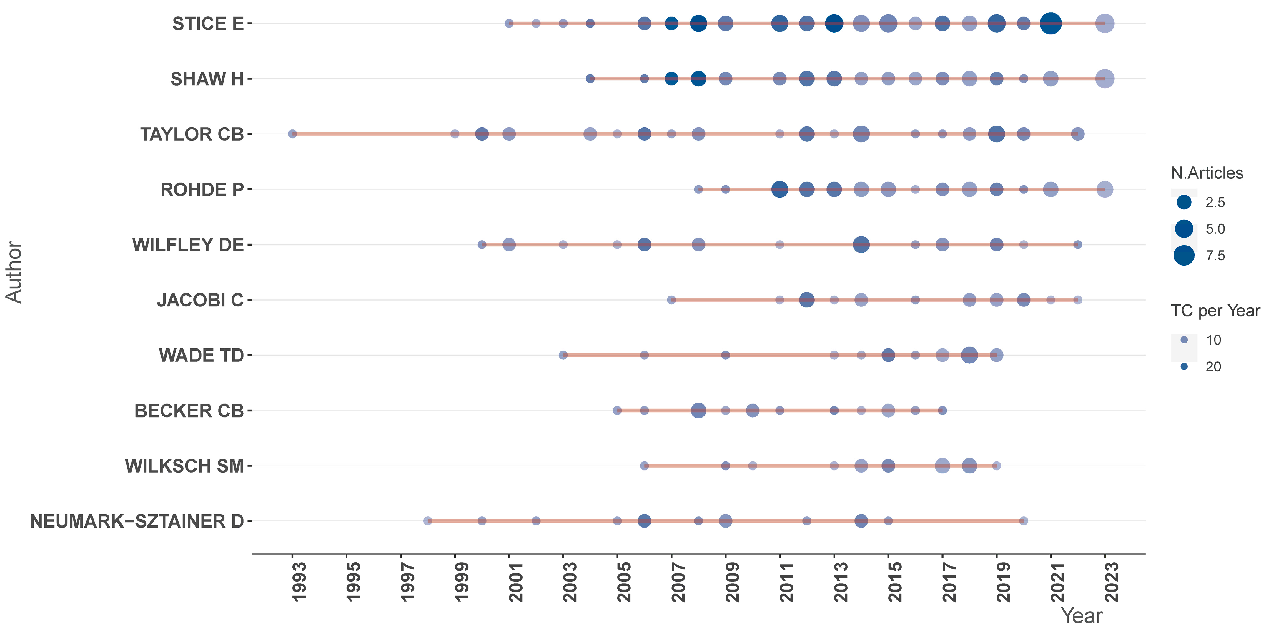 Nutrients 16 01111 g003