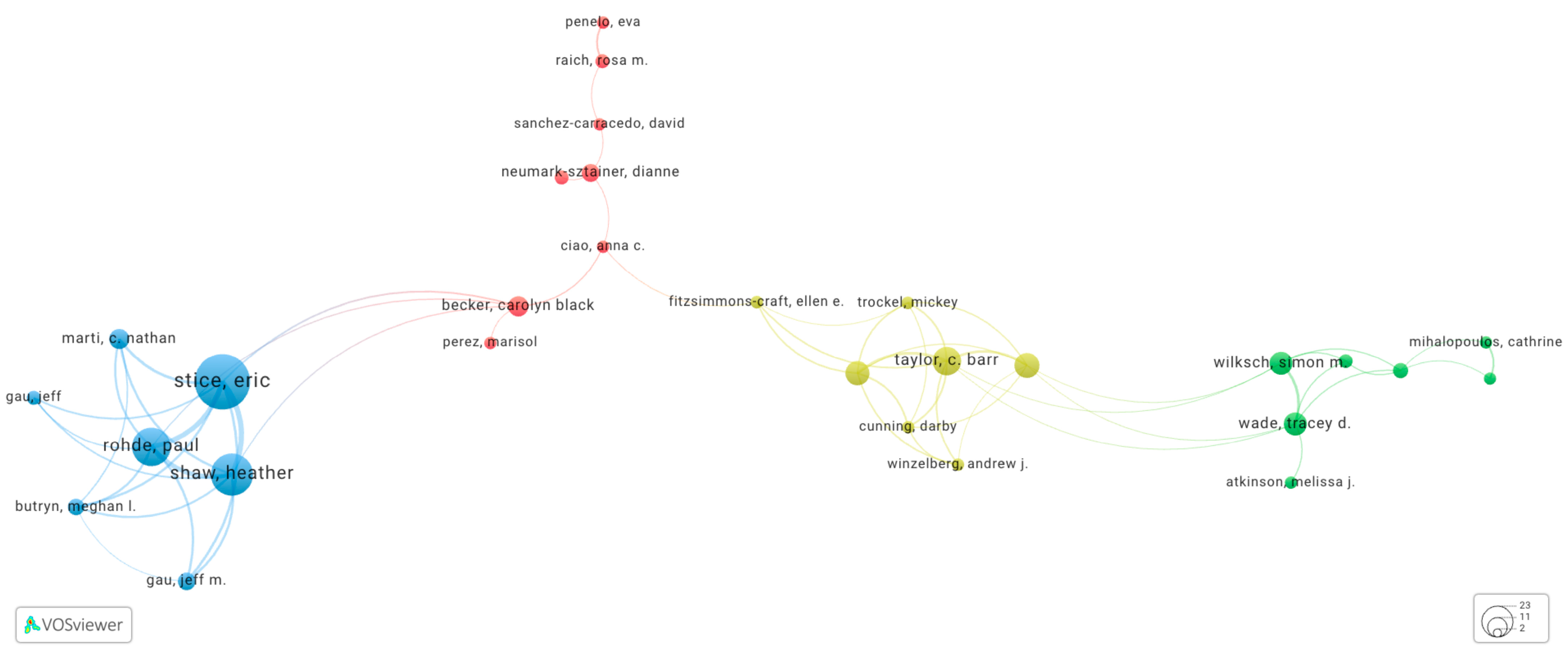 Nutrients 16 01111 g004