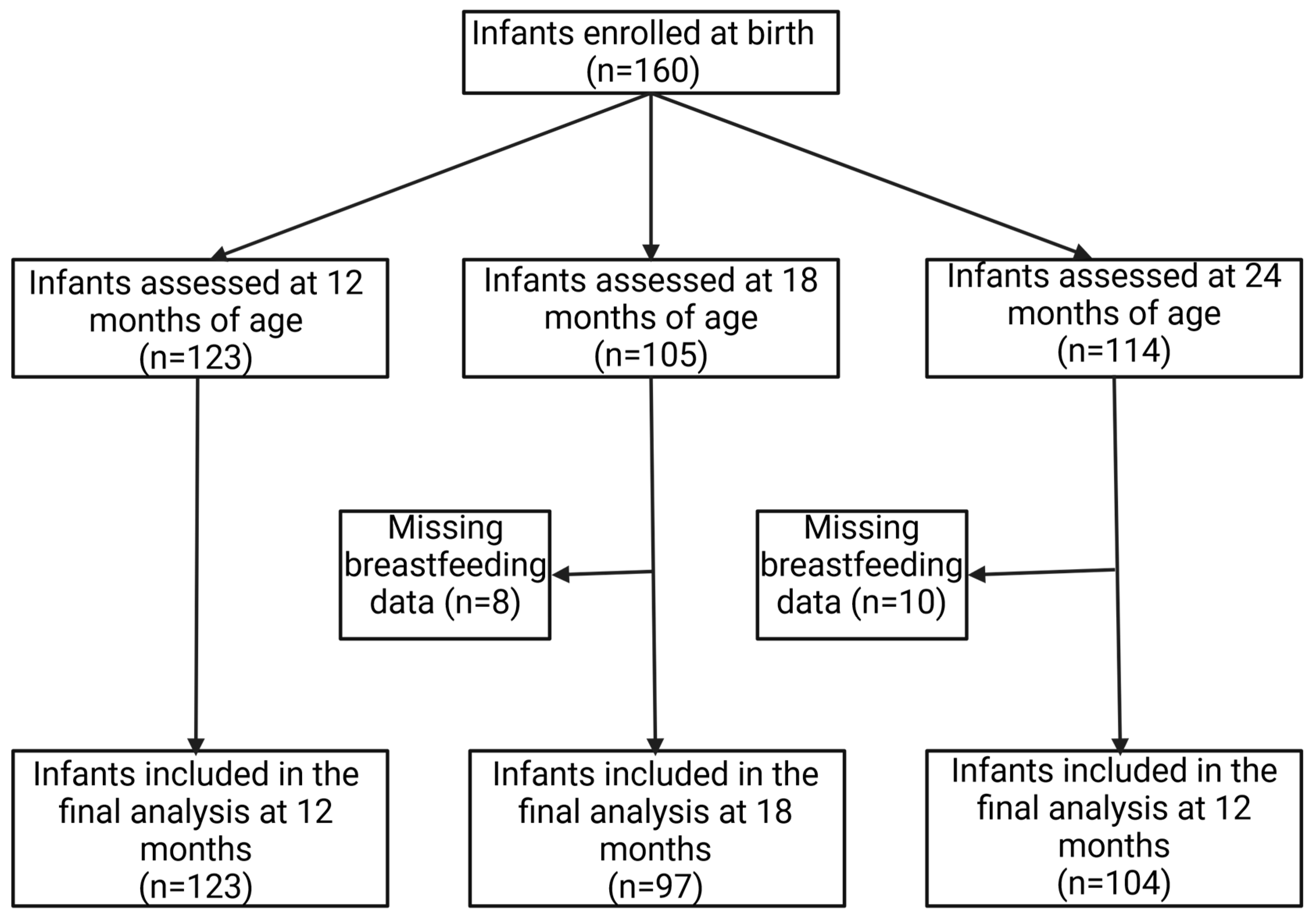 Nutrients 16 01113 g001