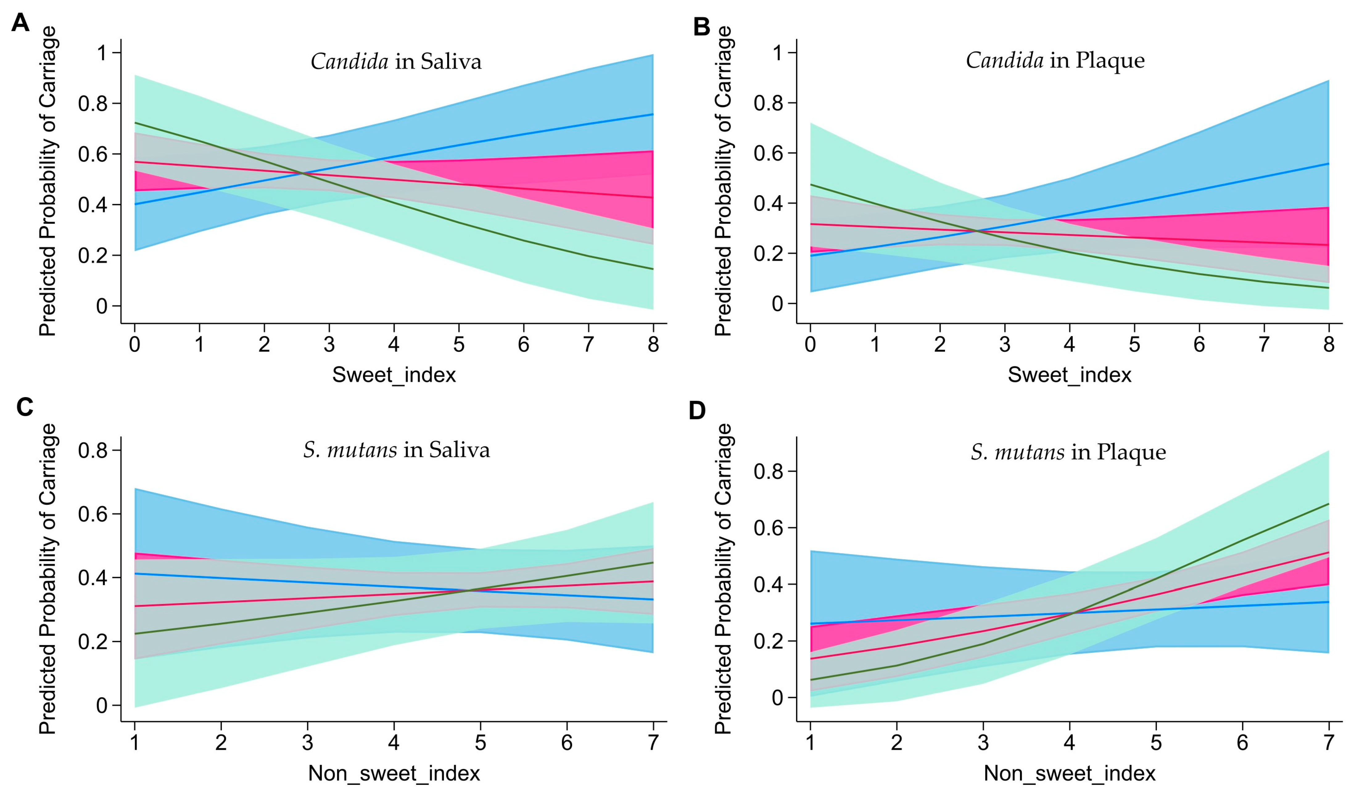 Nutrients 16 01113 g002