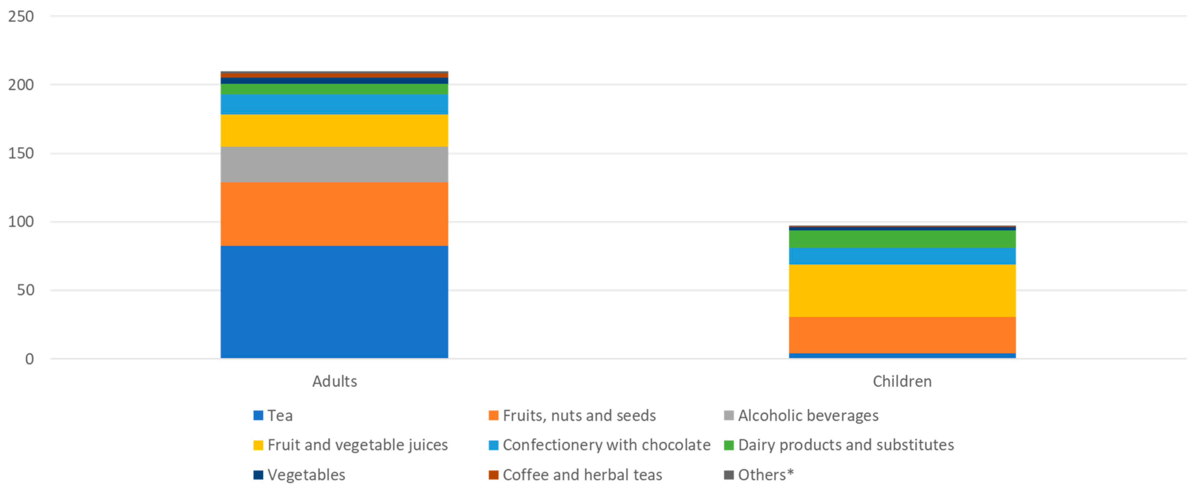 Nutrients 16 01118 g003