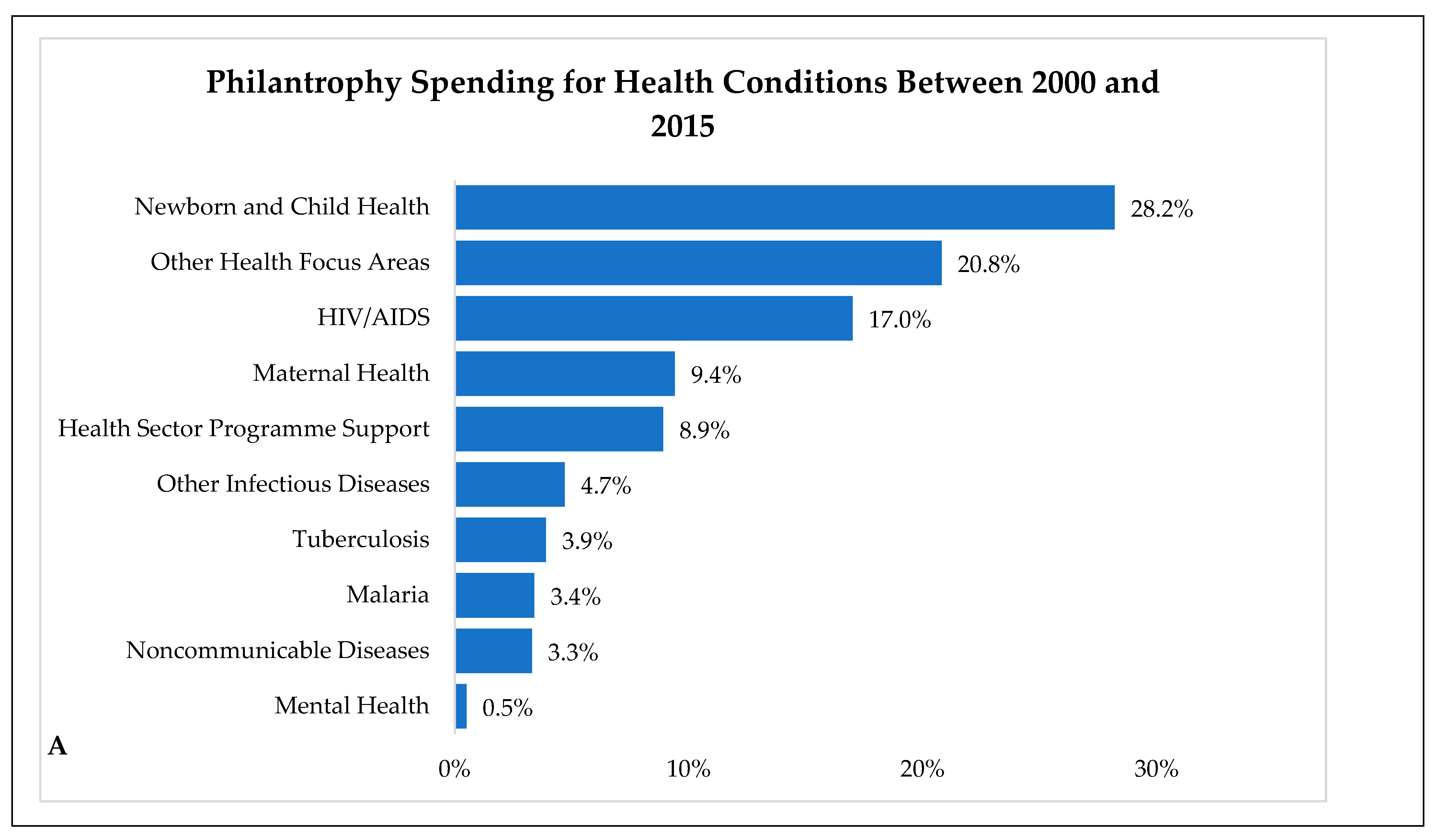 Nutrients 16 01119 g001a