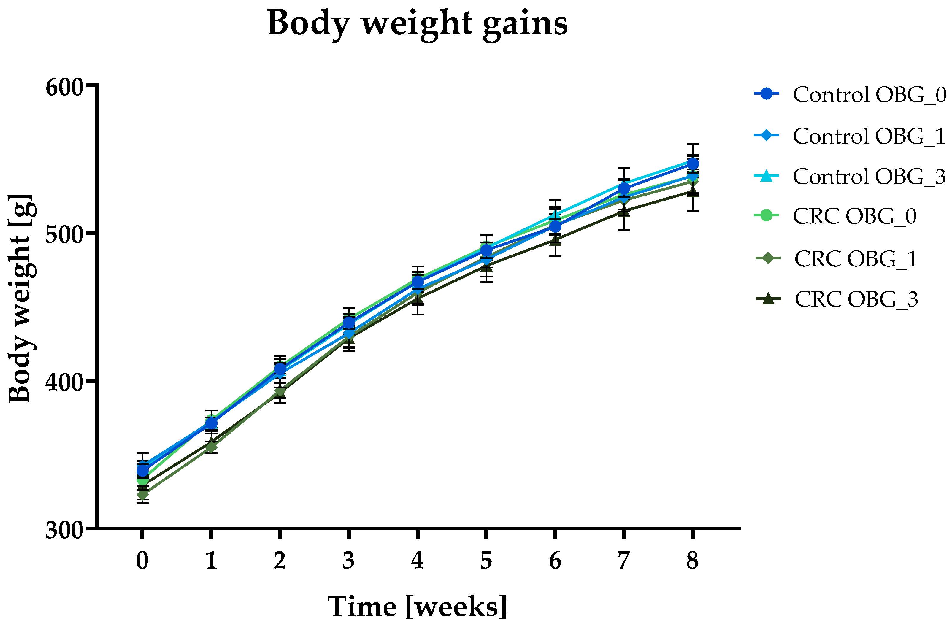 Nutrients 16 01125 g001 Nutrients 16 01125 g001