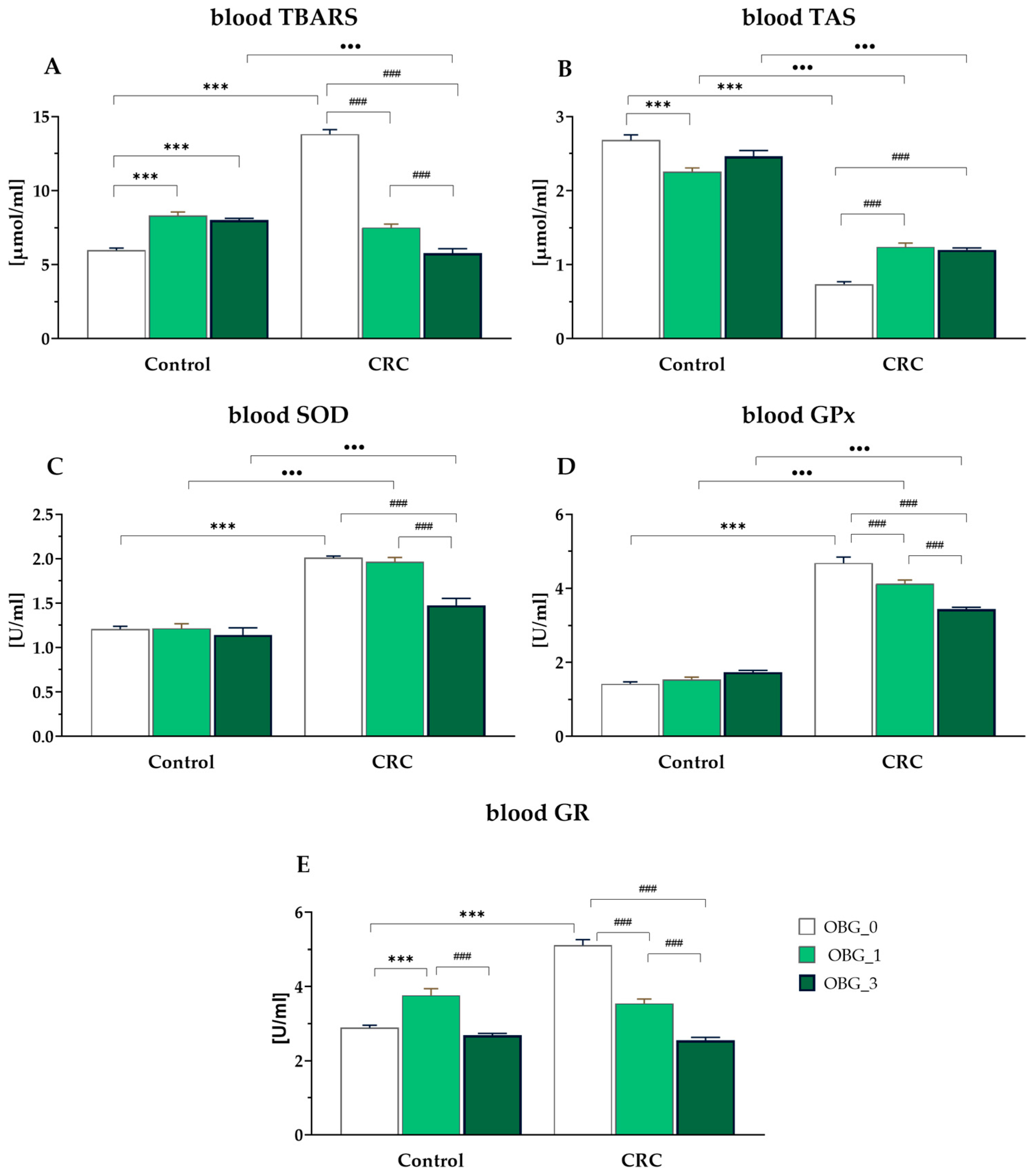 Nutrients 16 01125 g004 Nutrients 16 01125 g004
