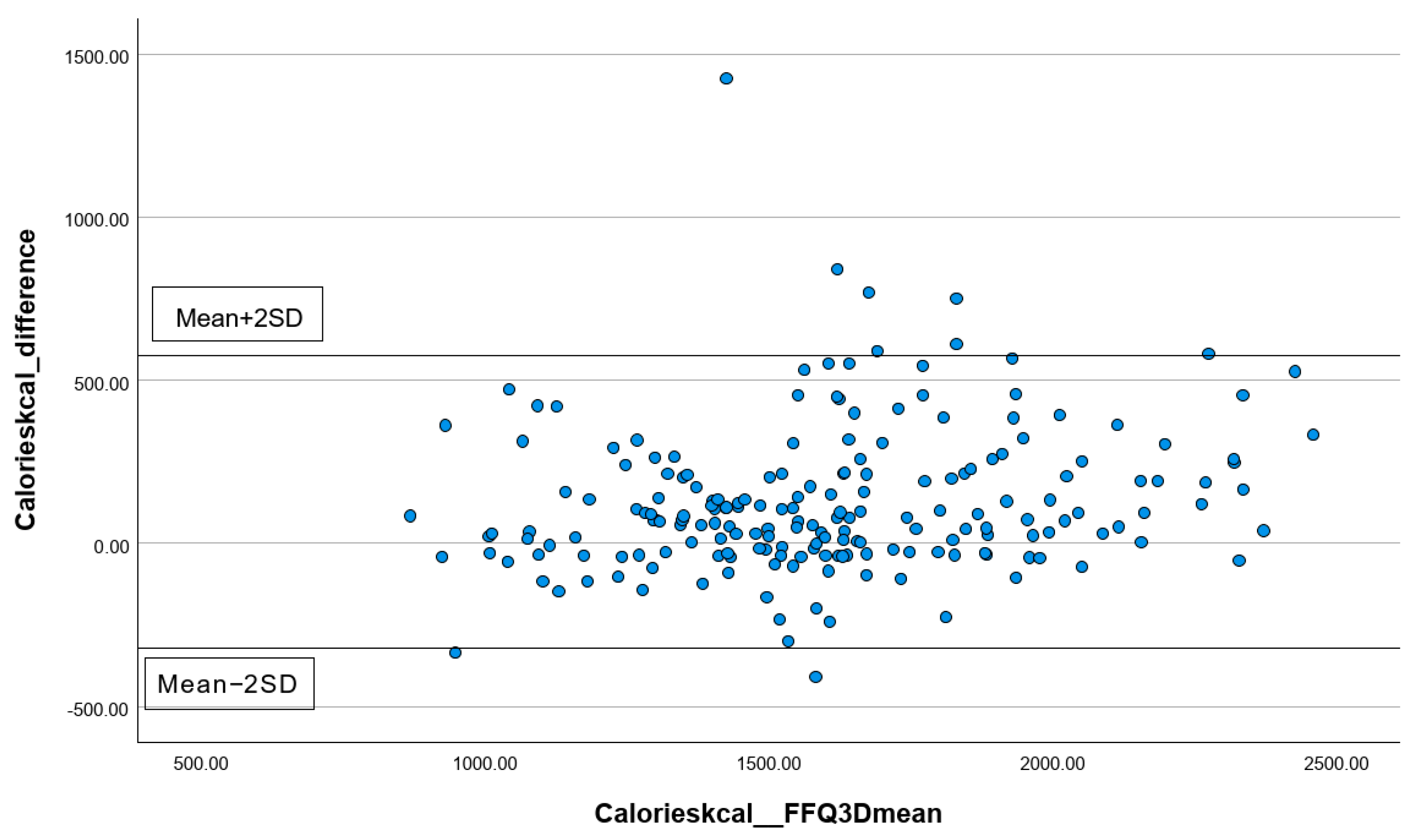 Nutrients 16 01132 g001