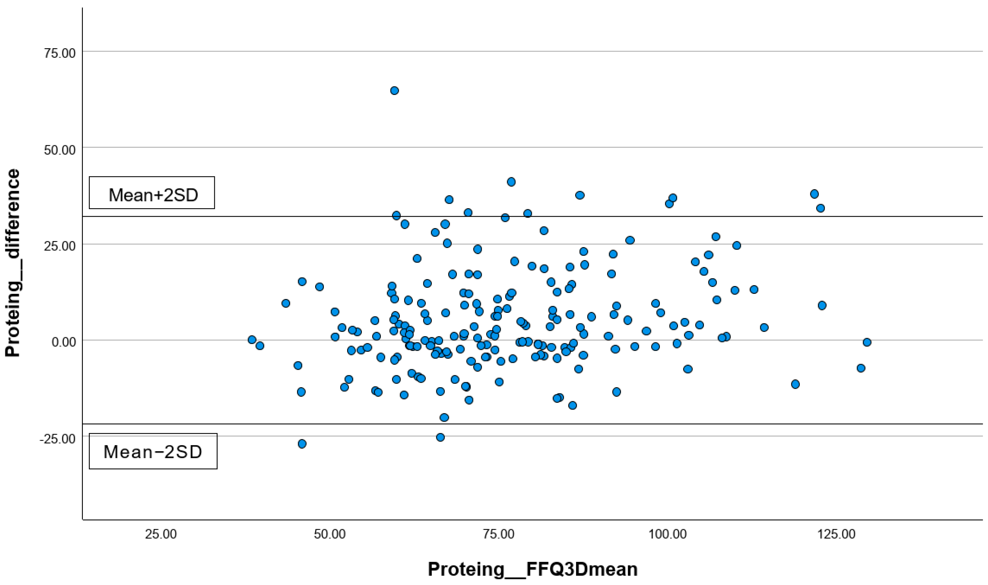 Nutrients 16 01132 g002
