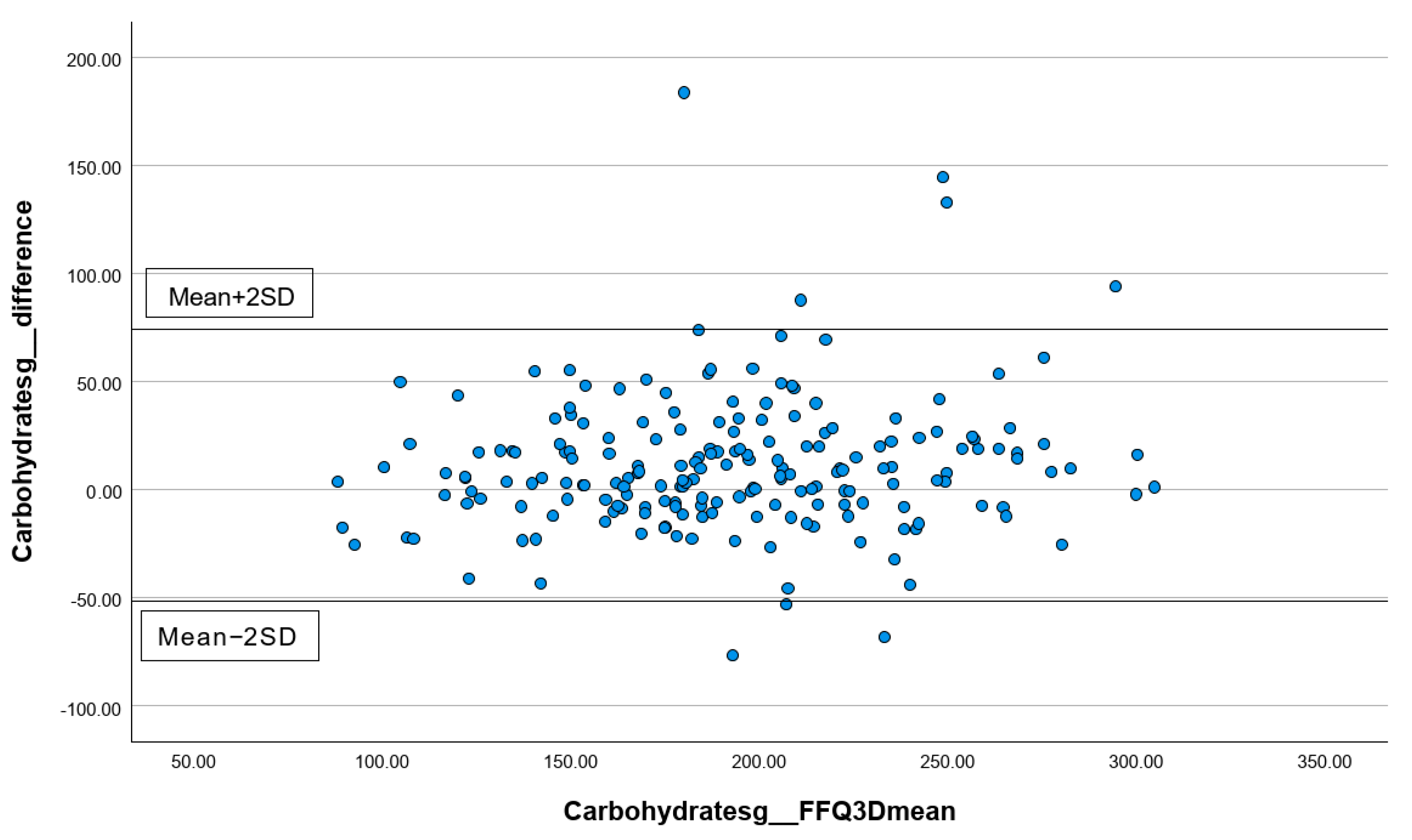 Nutrients 16 01132 g003