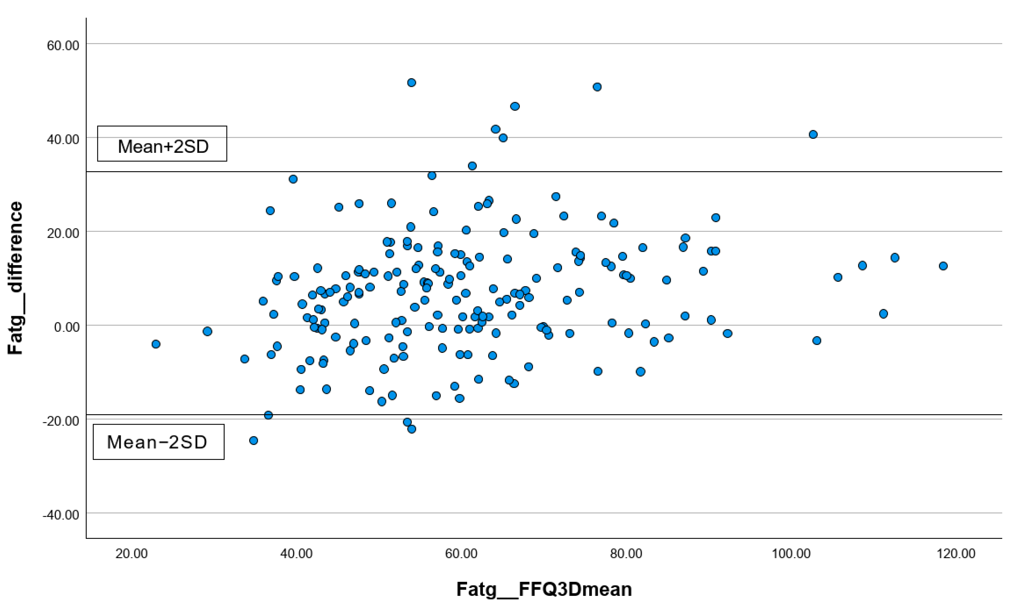 Nutrients 16 01132 g004