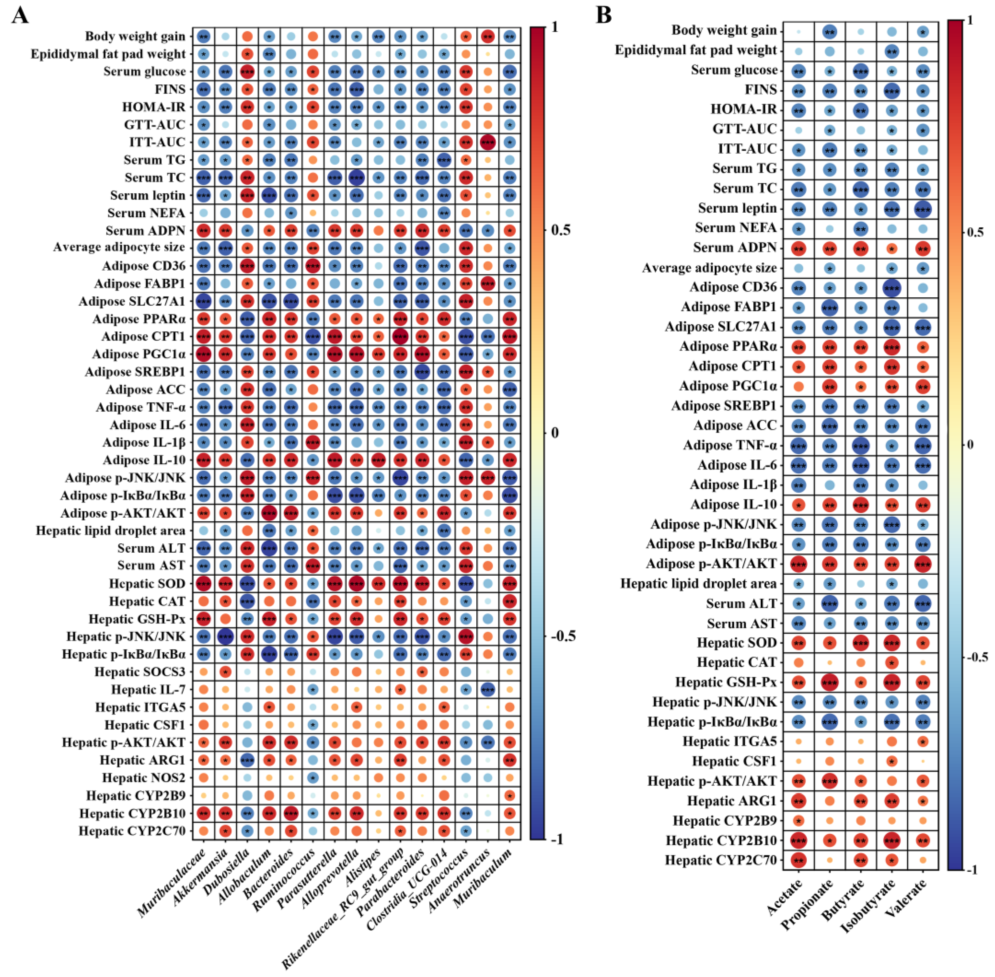Nutrients 16 01133 g006