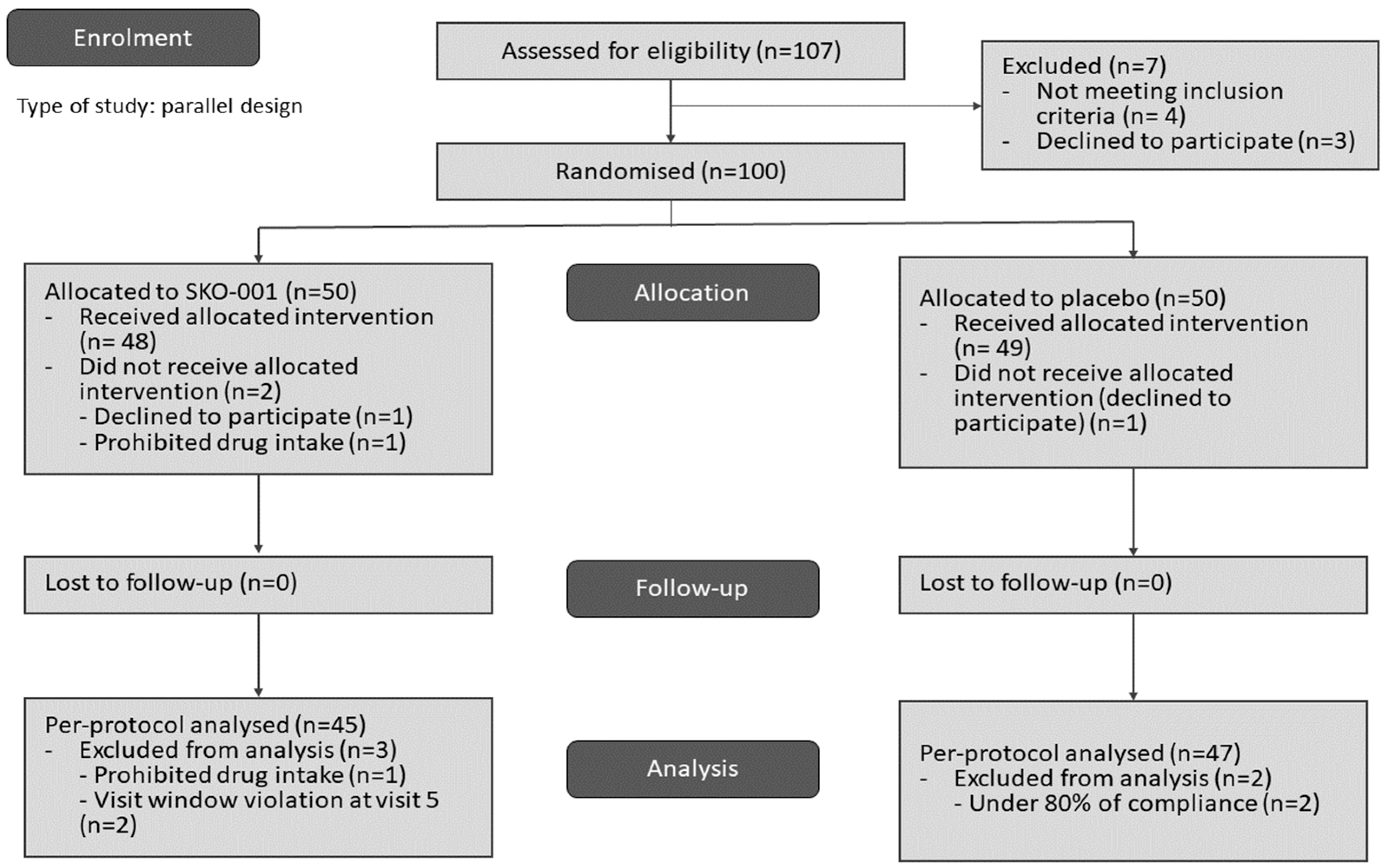 Nutrients 16 01137 g003