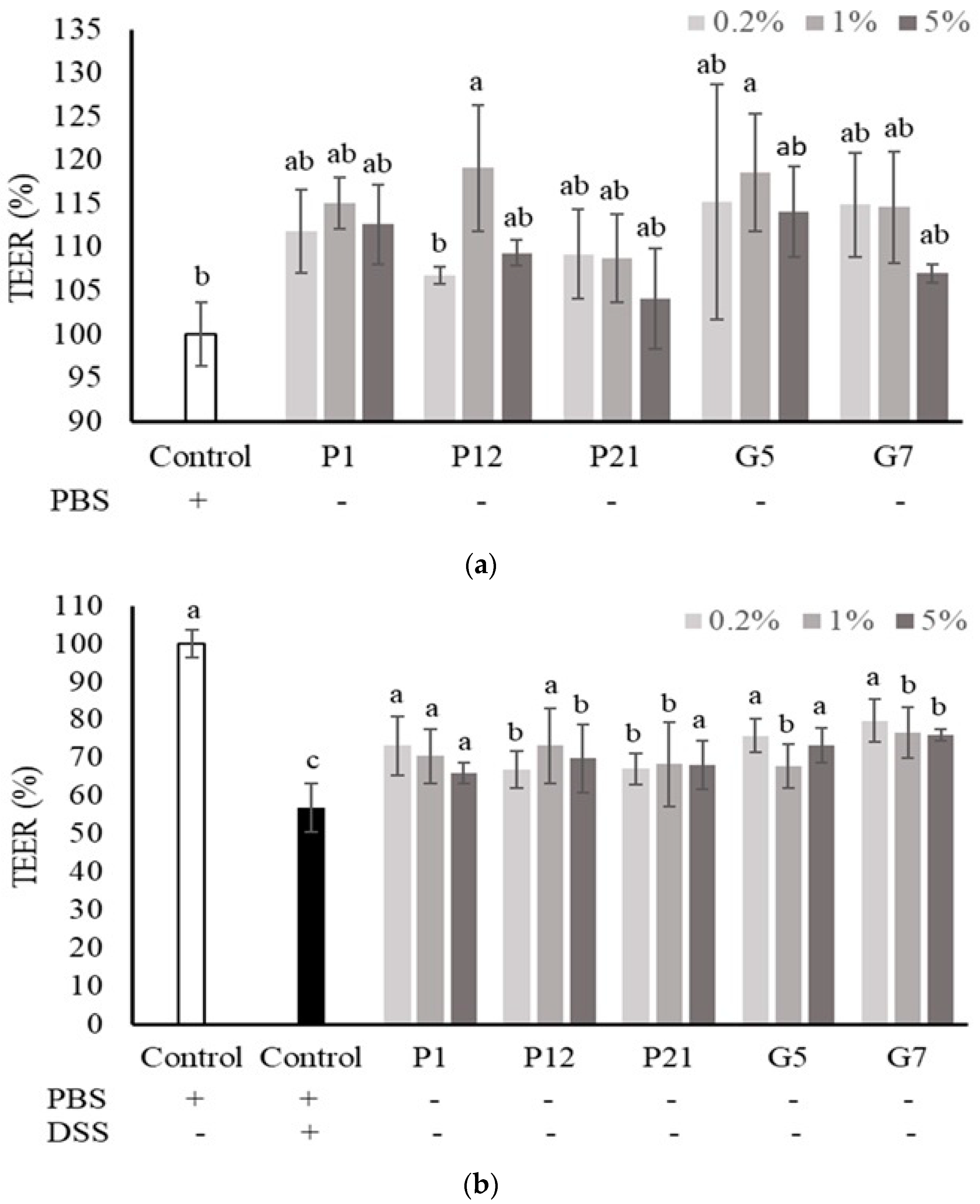 Nutrients 16 01138 g003