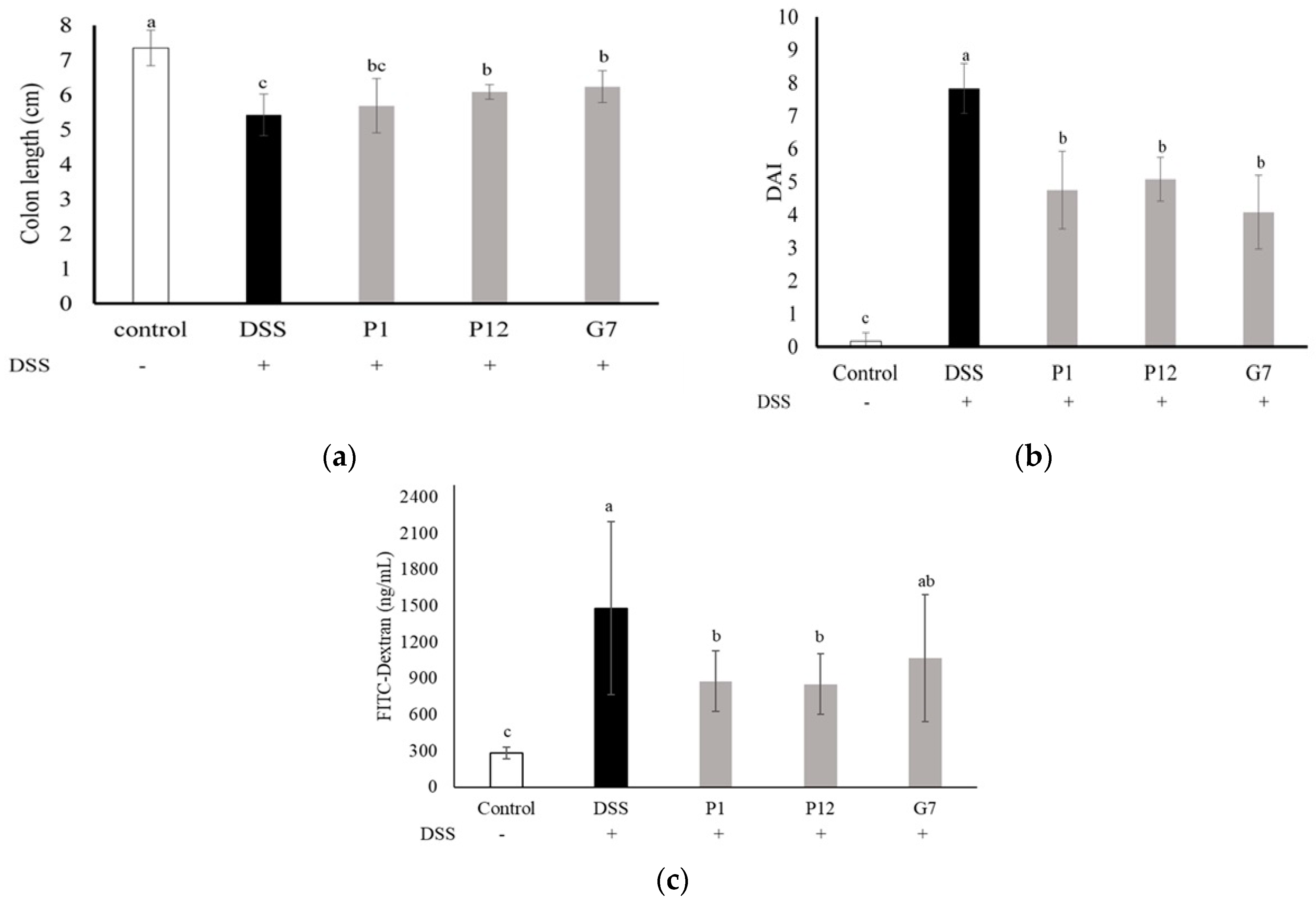 Nutrients 16 01138 g004