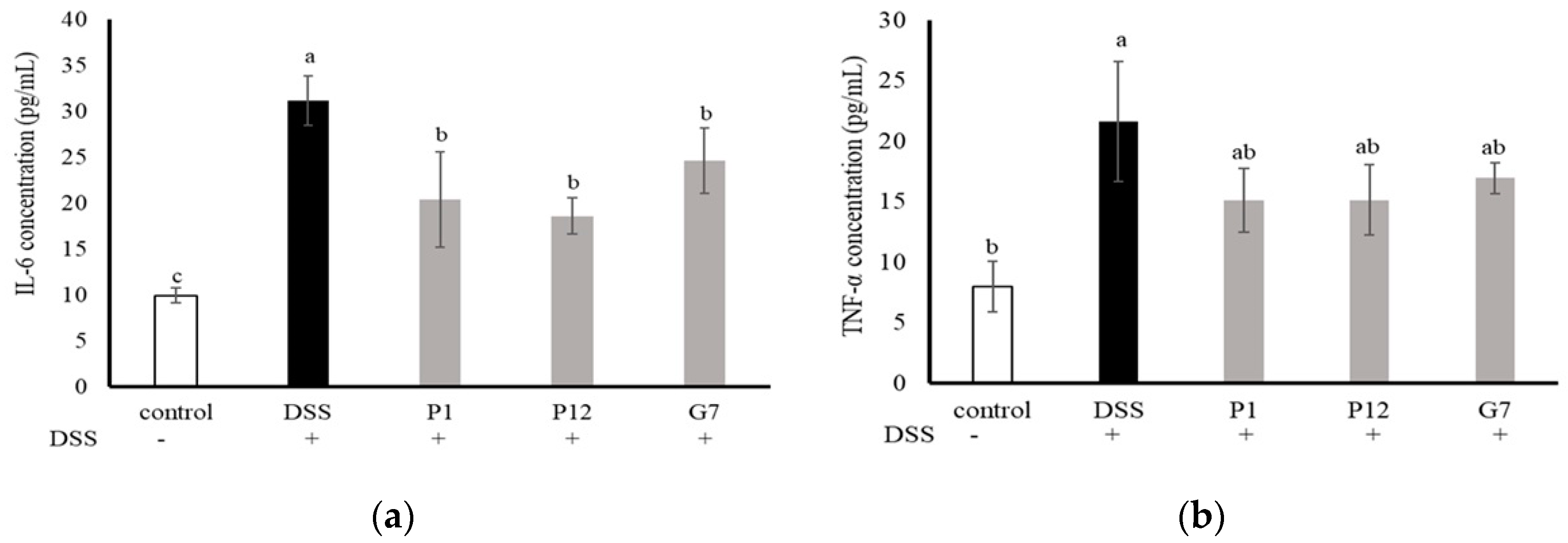 Nutrients 16 01138 g005