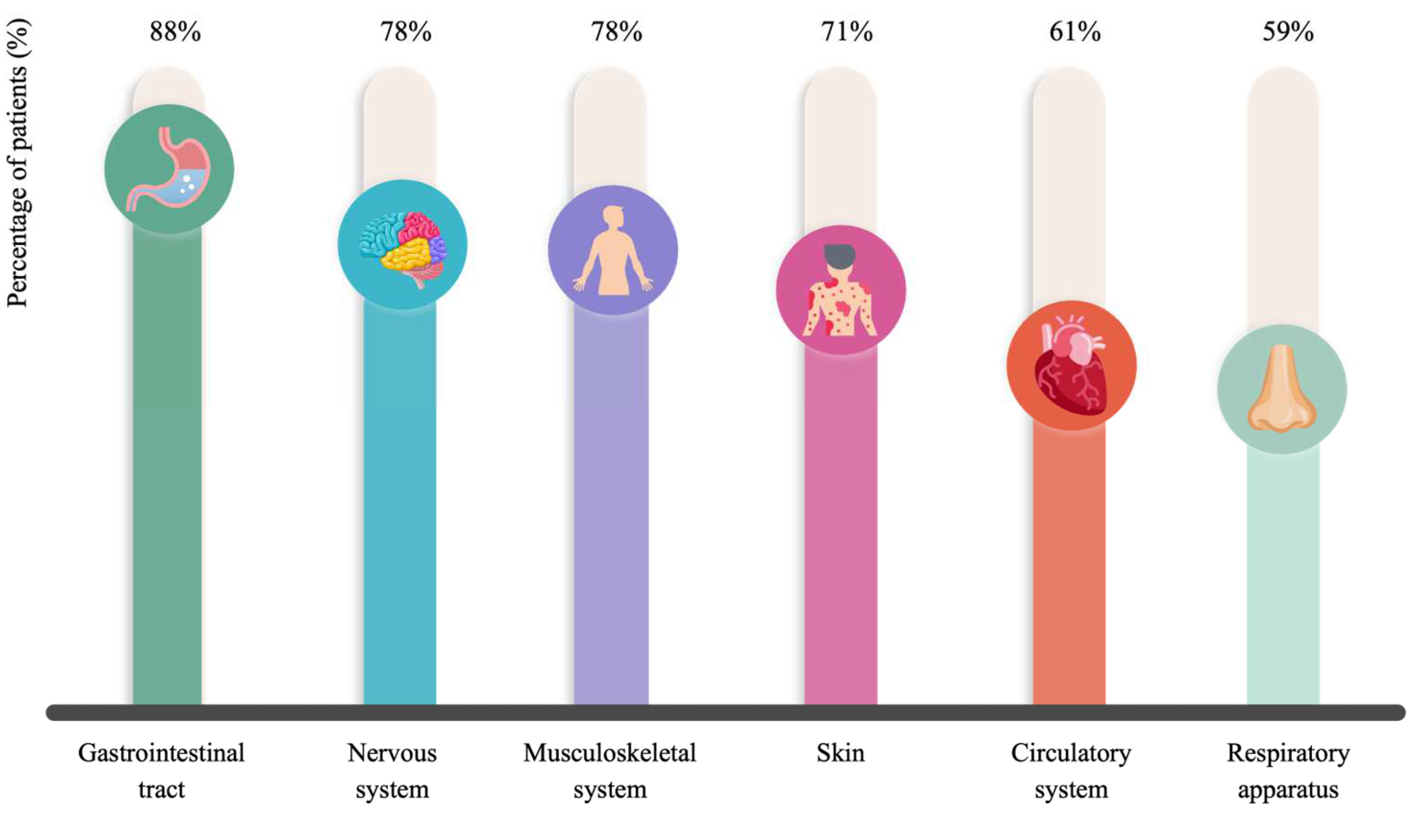 Nutrients 16 01142 g005