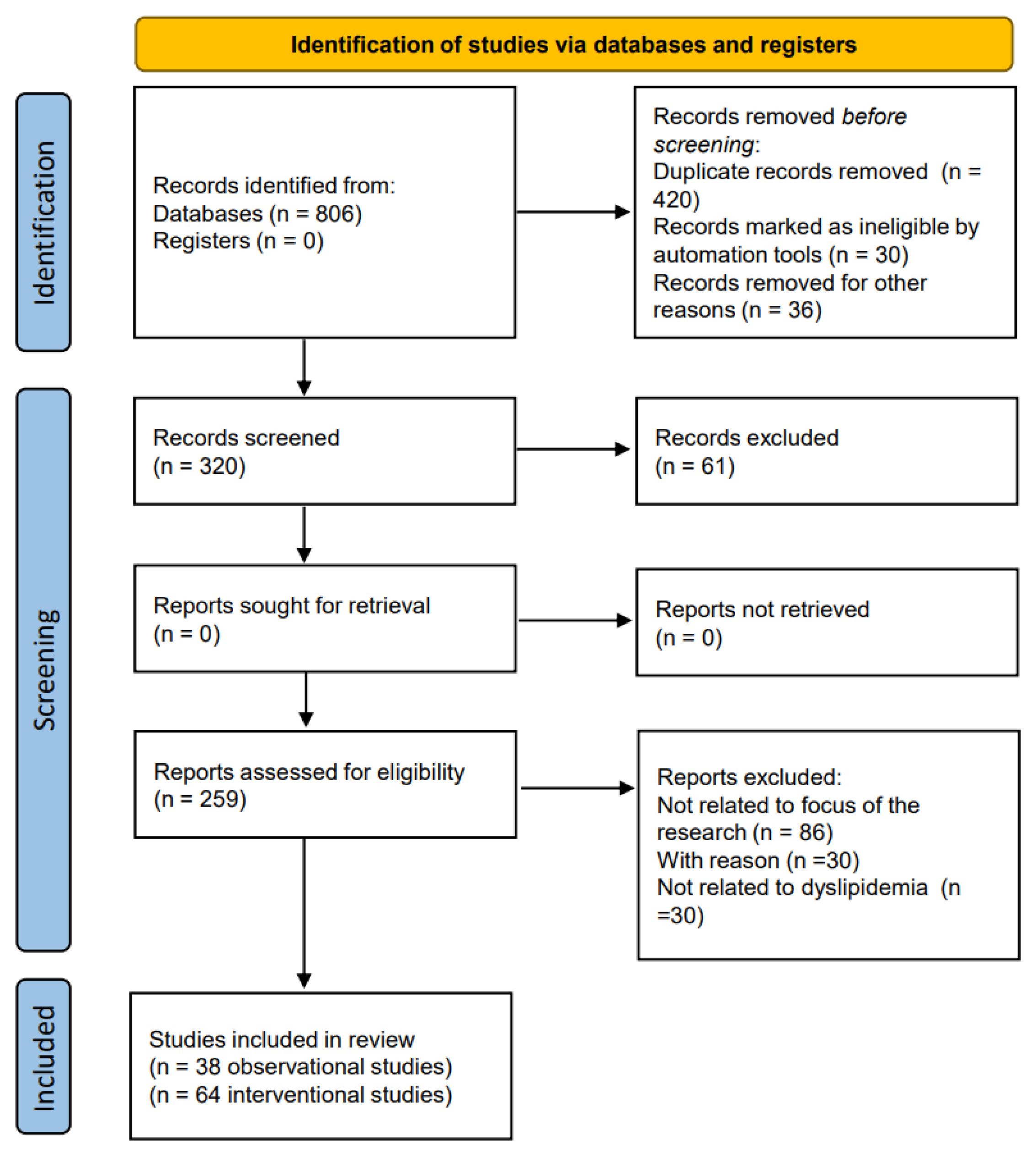 Nutrients 16 01144 g002