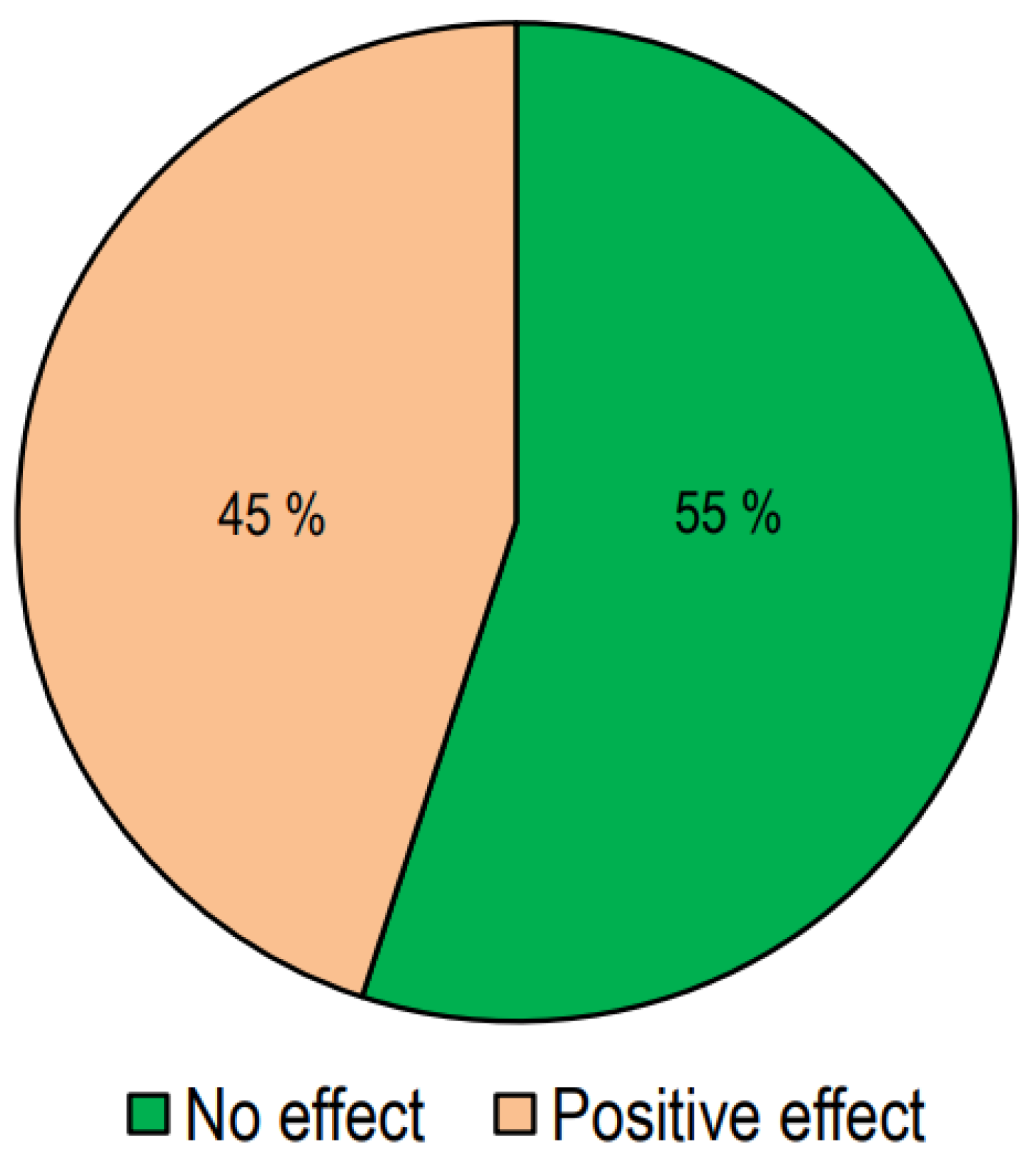 Nutrients 16 01144 g003