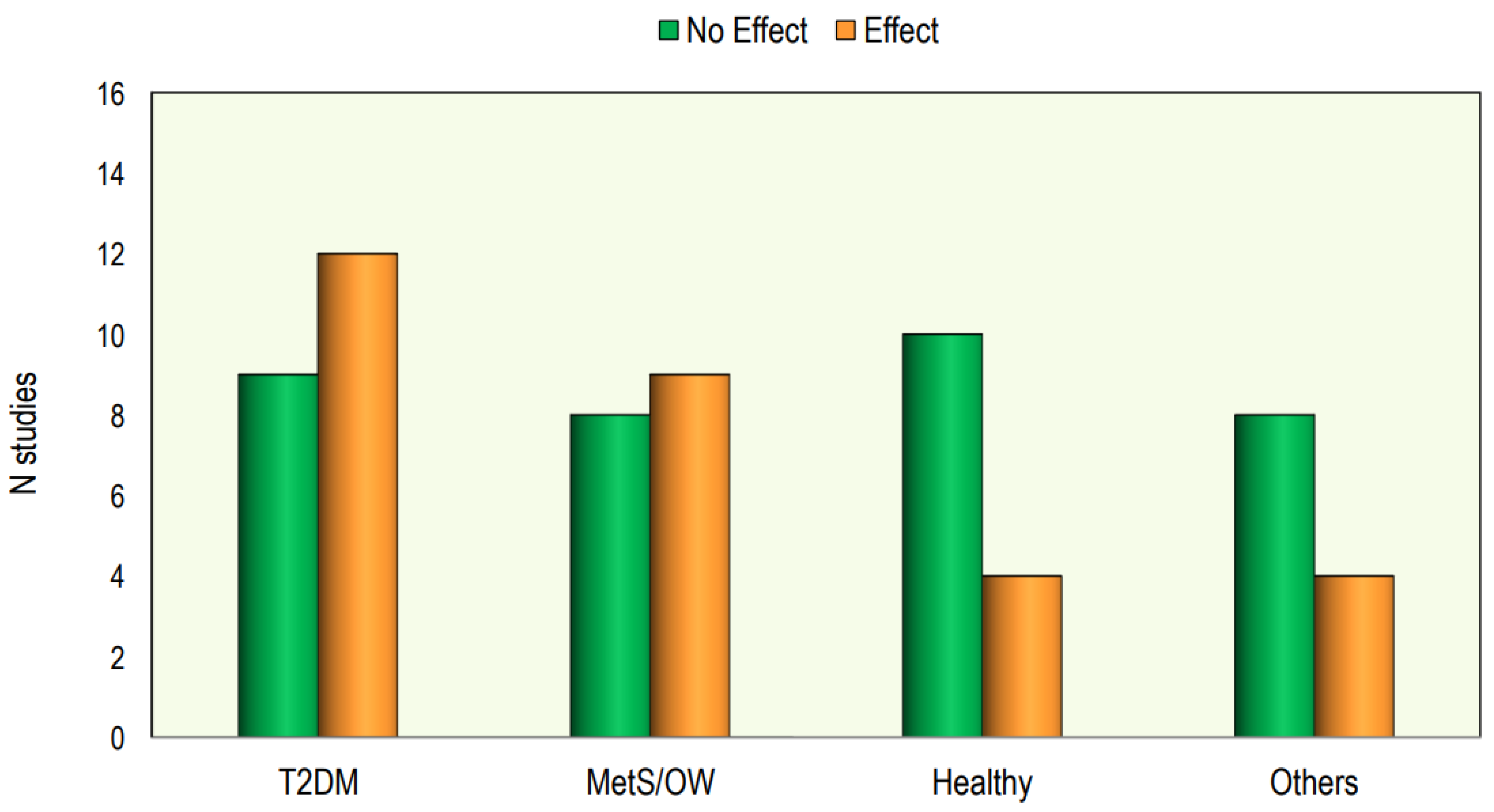 Nutrients 16 01144 g004