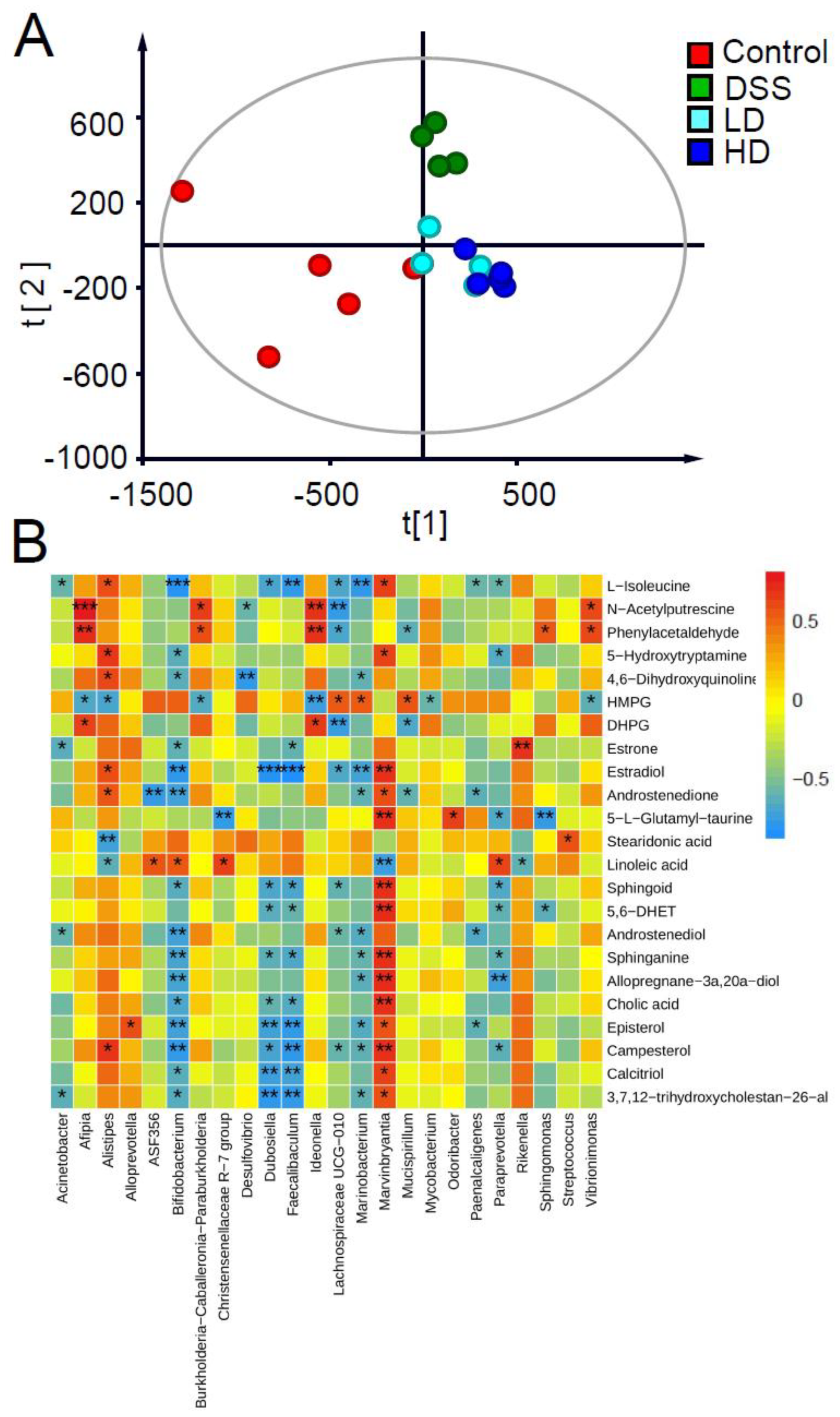 Nutrients 16 01145 g006