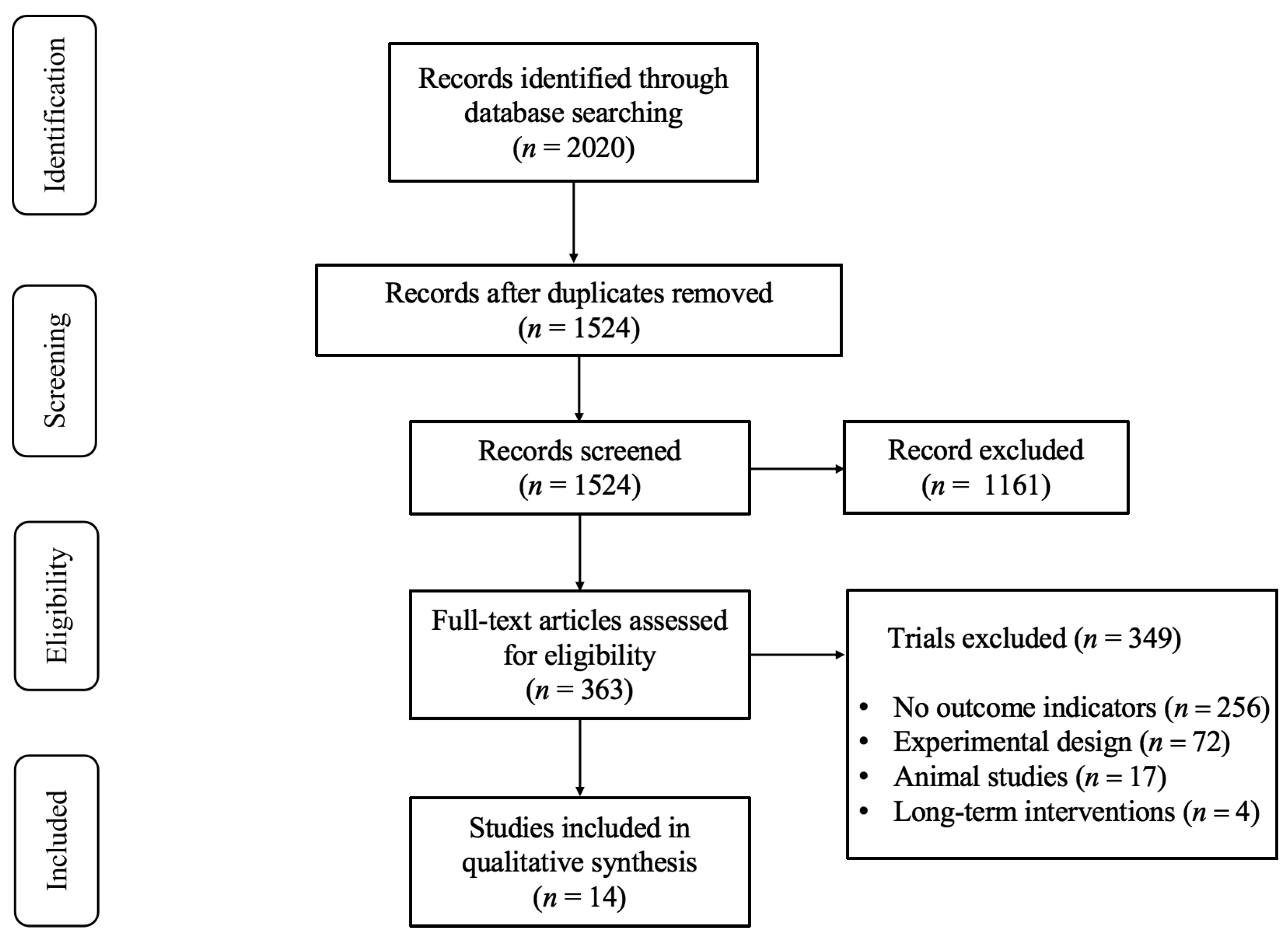 Nutrients 16 01146 g001 Nutrients 16 01146 g001