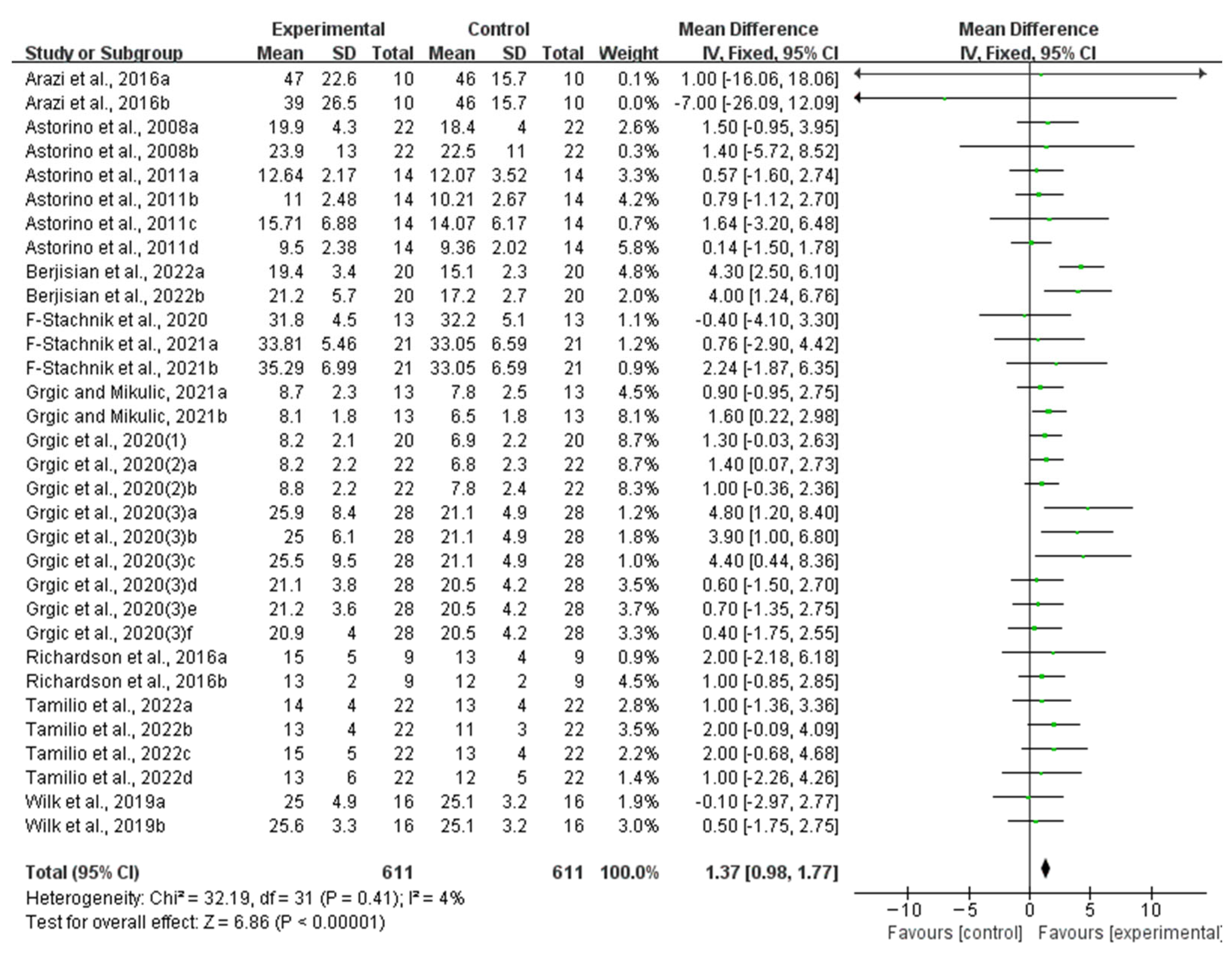 Nutrients 16 01146 g003 Nutrients 16 01146 g003