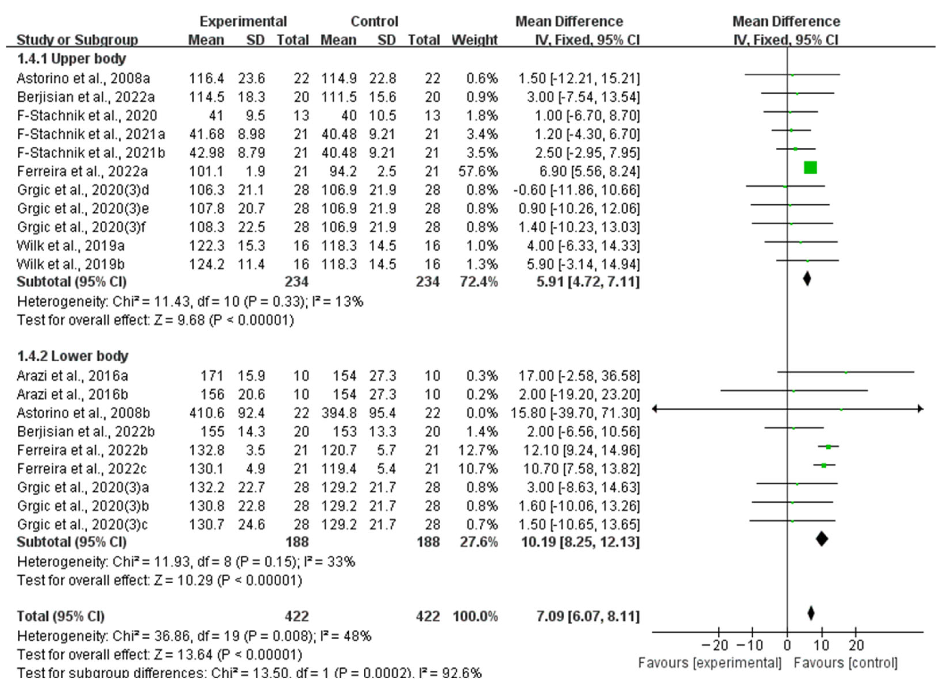 Nutrients 16 01146 g004 Nutrients 16 01146 g004
