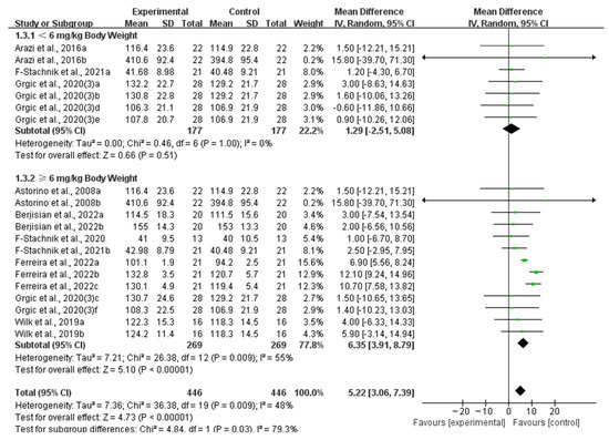 l carnitine and caffeine for social skills My Spectrum Heroes Children's Multivitamin Supplement Frontiers | Metabolomics in viral