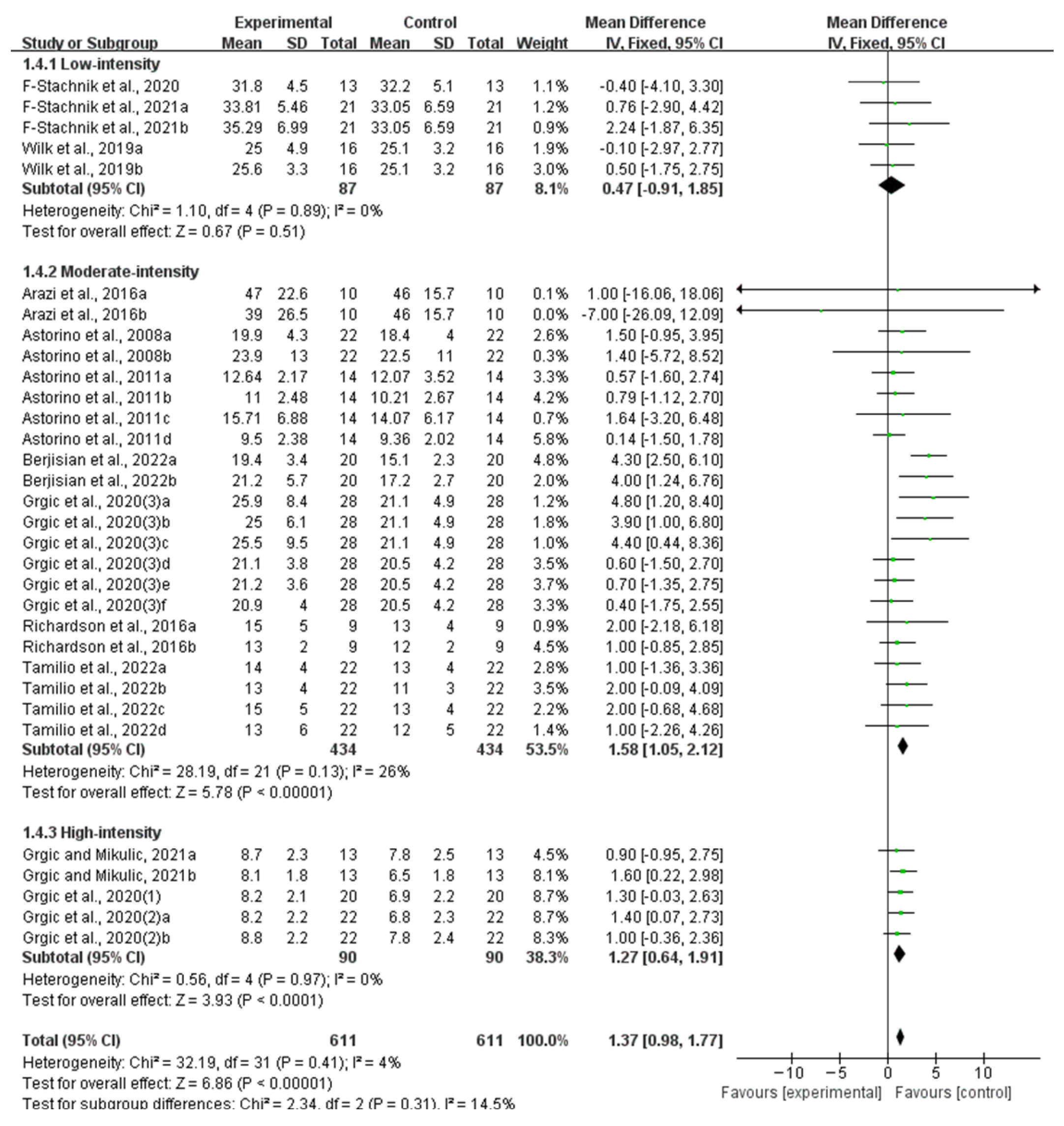 Nutrients 16 01146 g009 Nutrients 16 01146 g009