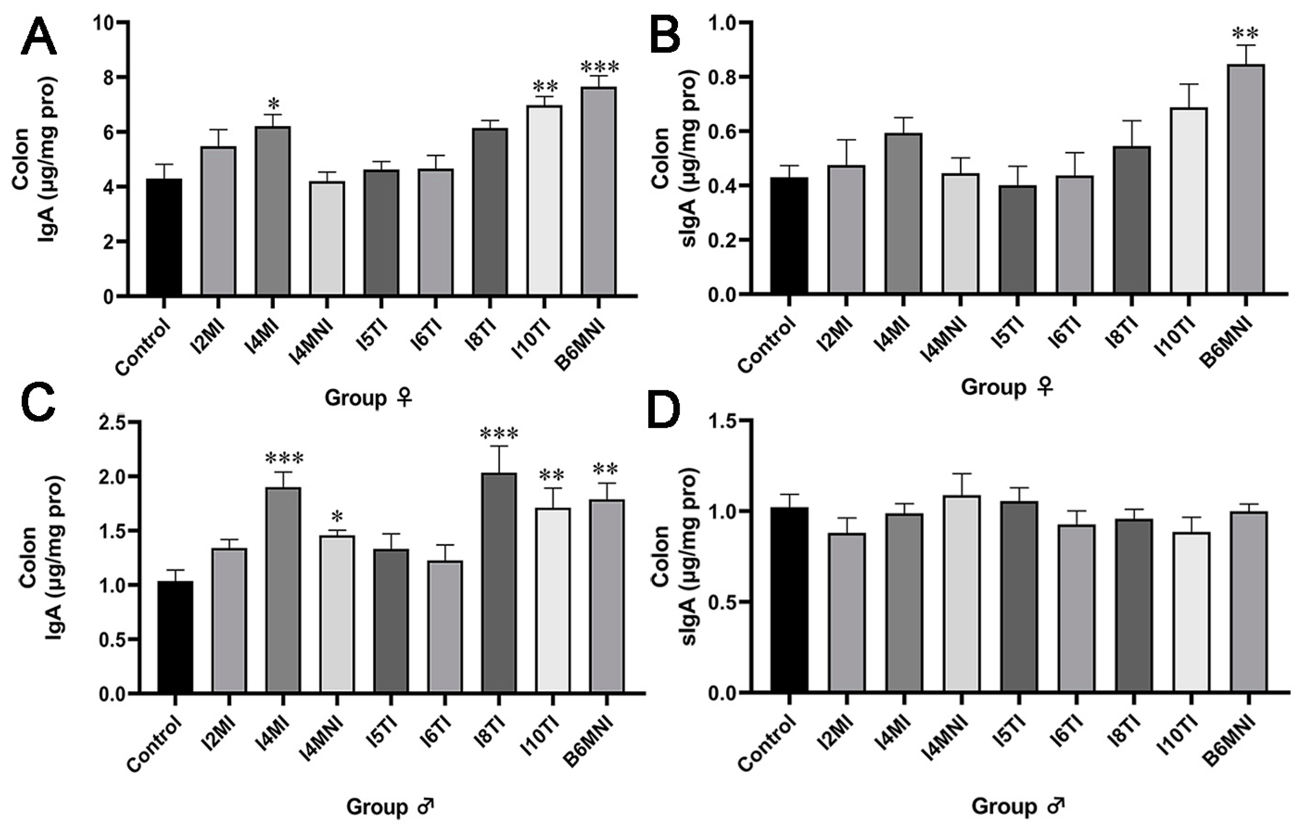 Nutrients 16 01148 g002