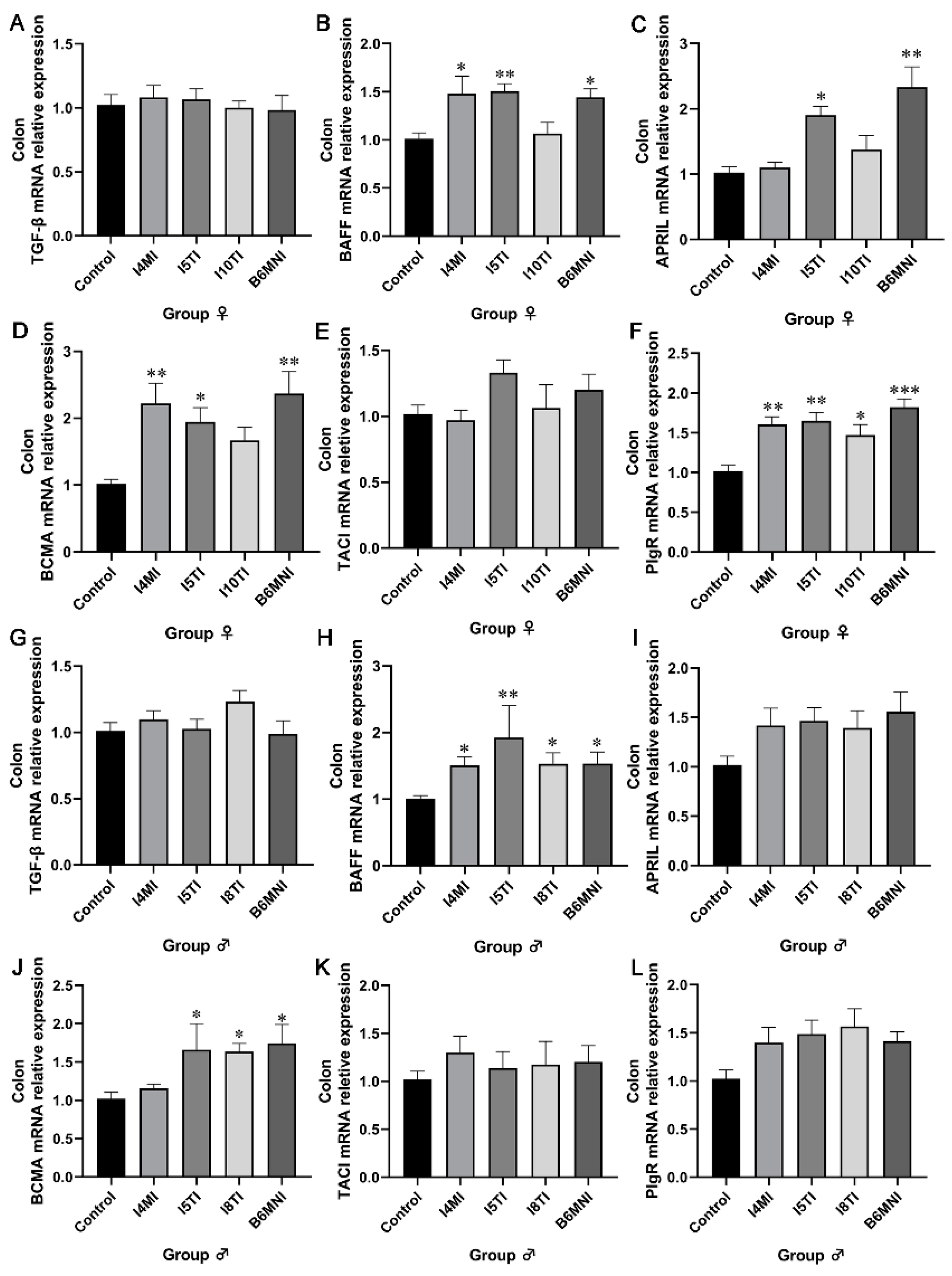 Nutrients 16 01148 g003