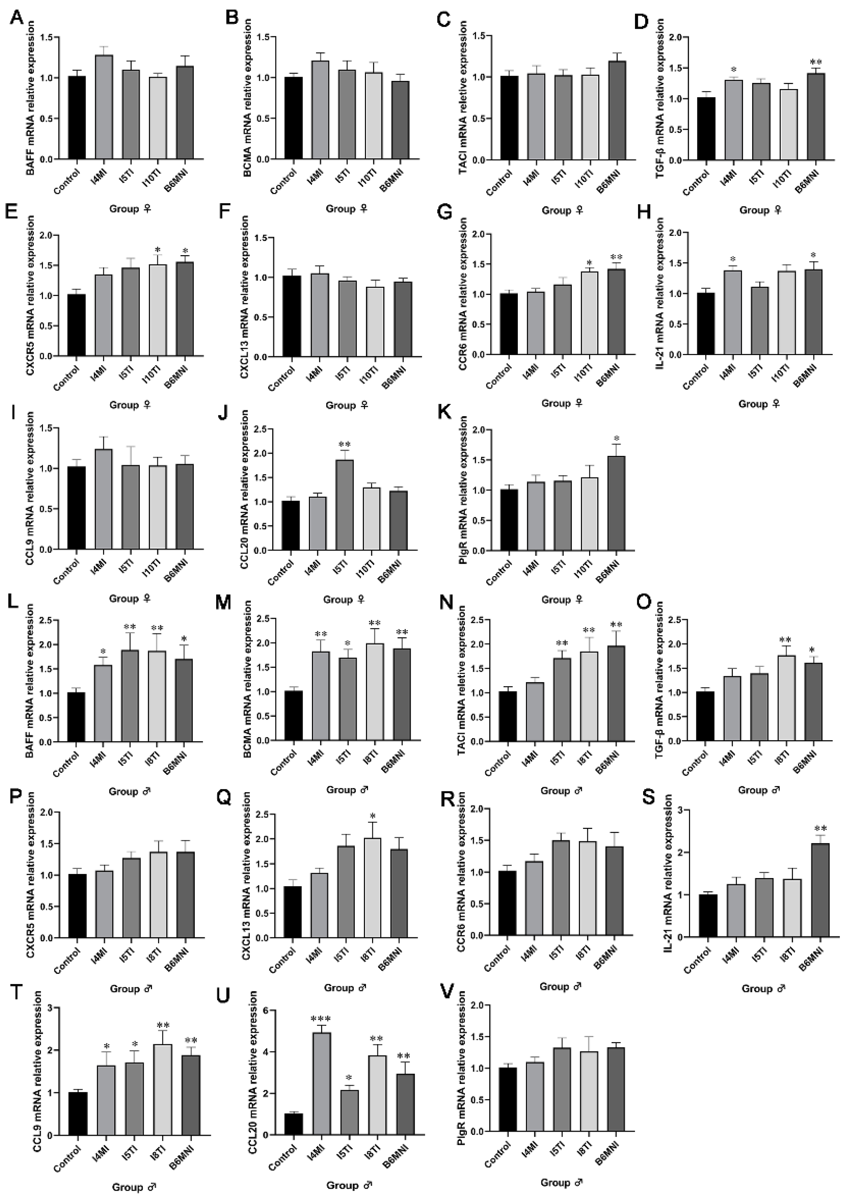Nutrients 16 01148 g004