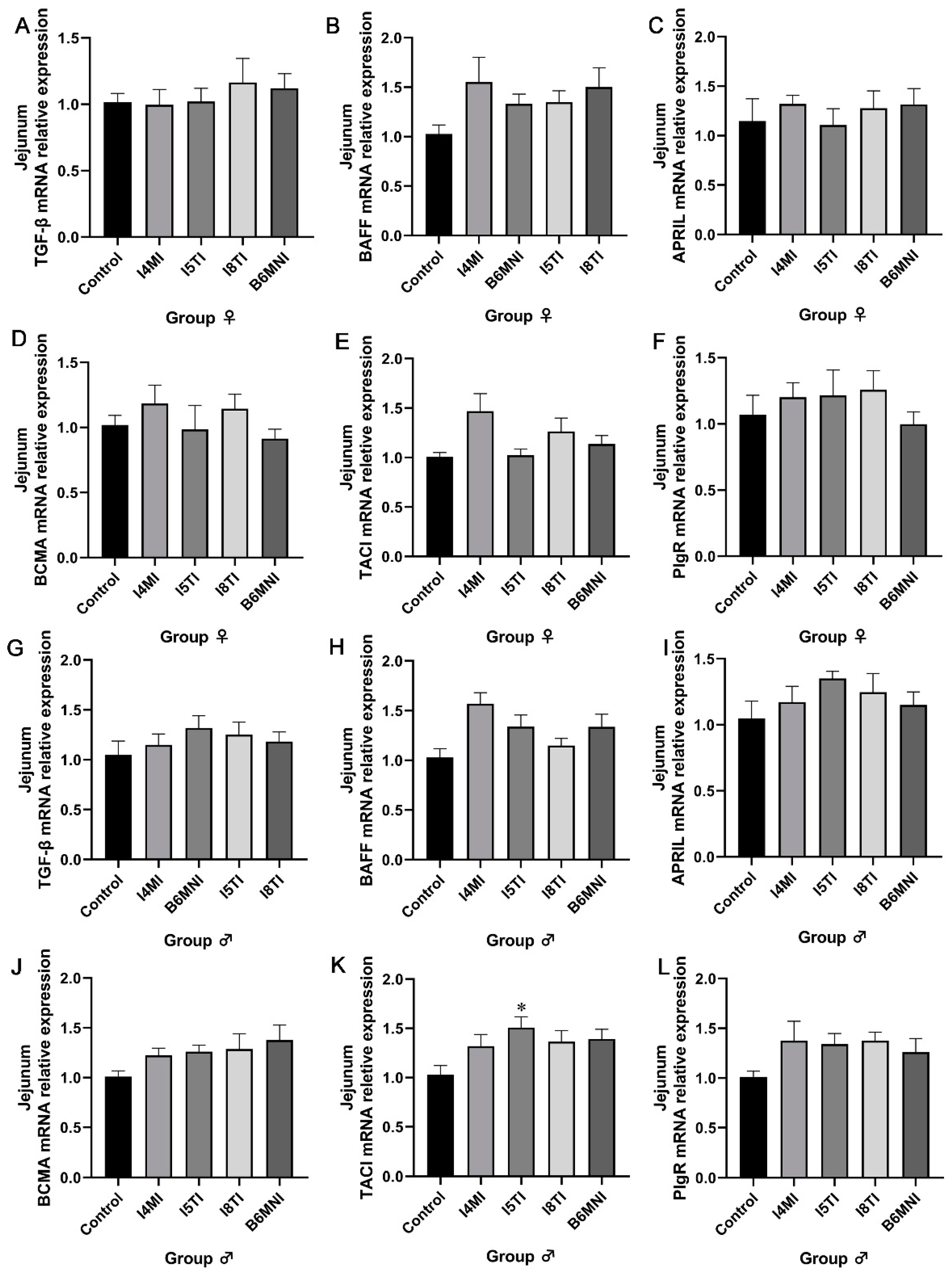 Nutrients 16 01148 g005