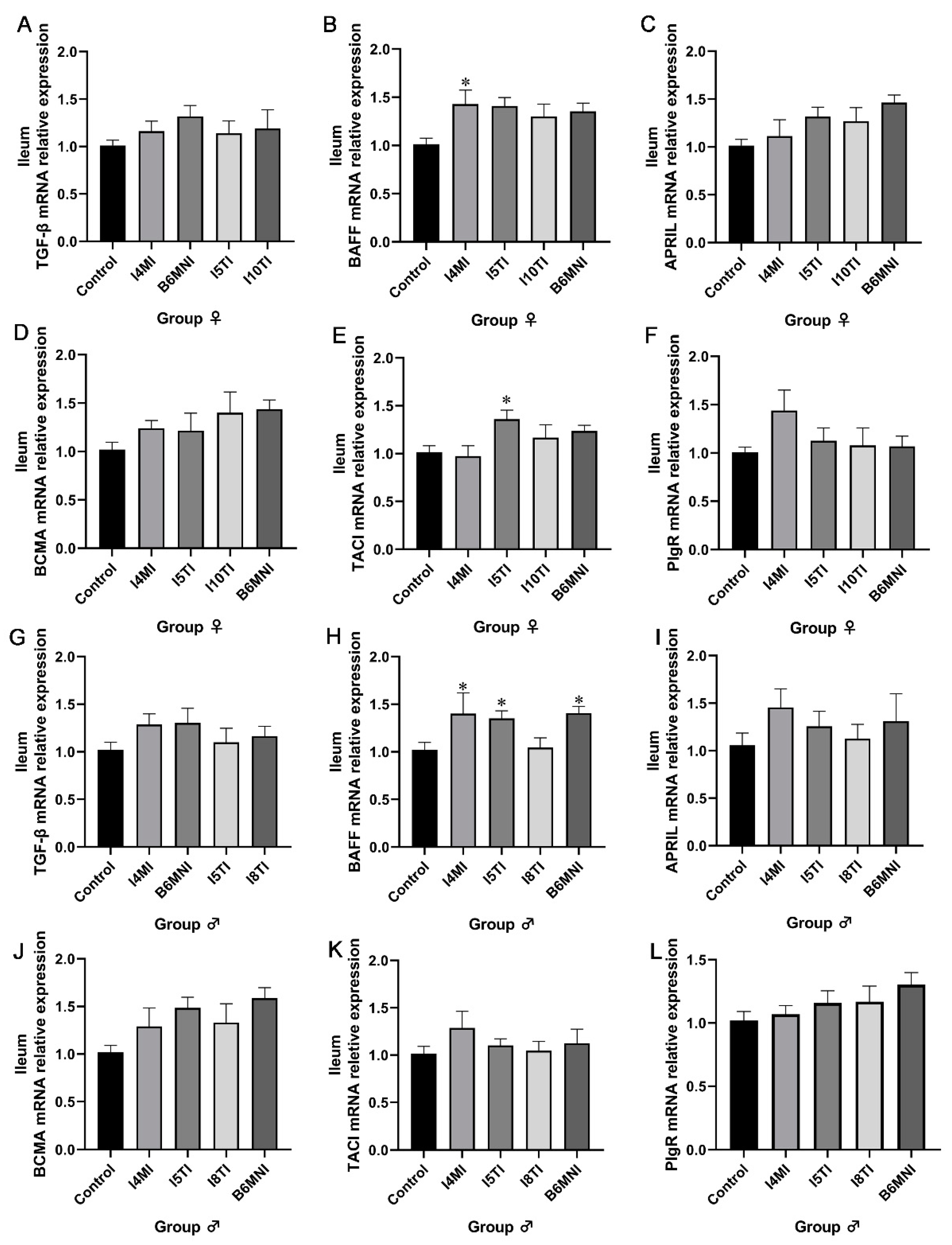Nutrients 16 01148 g006
